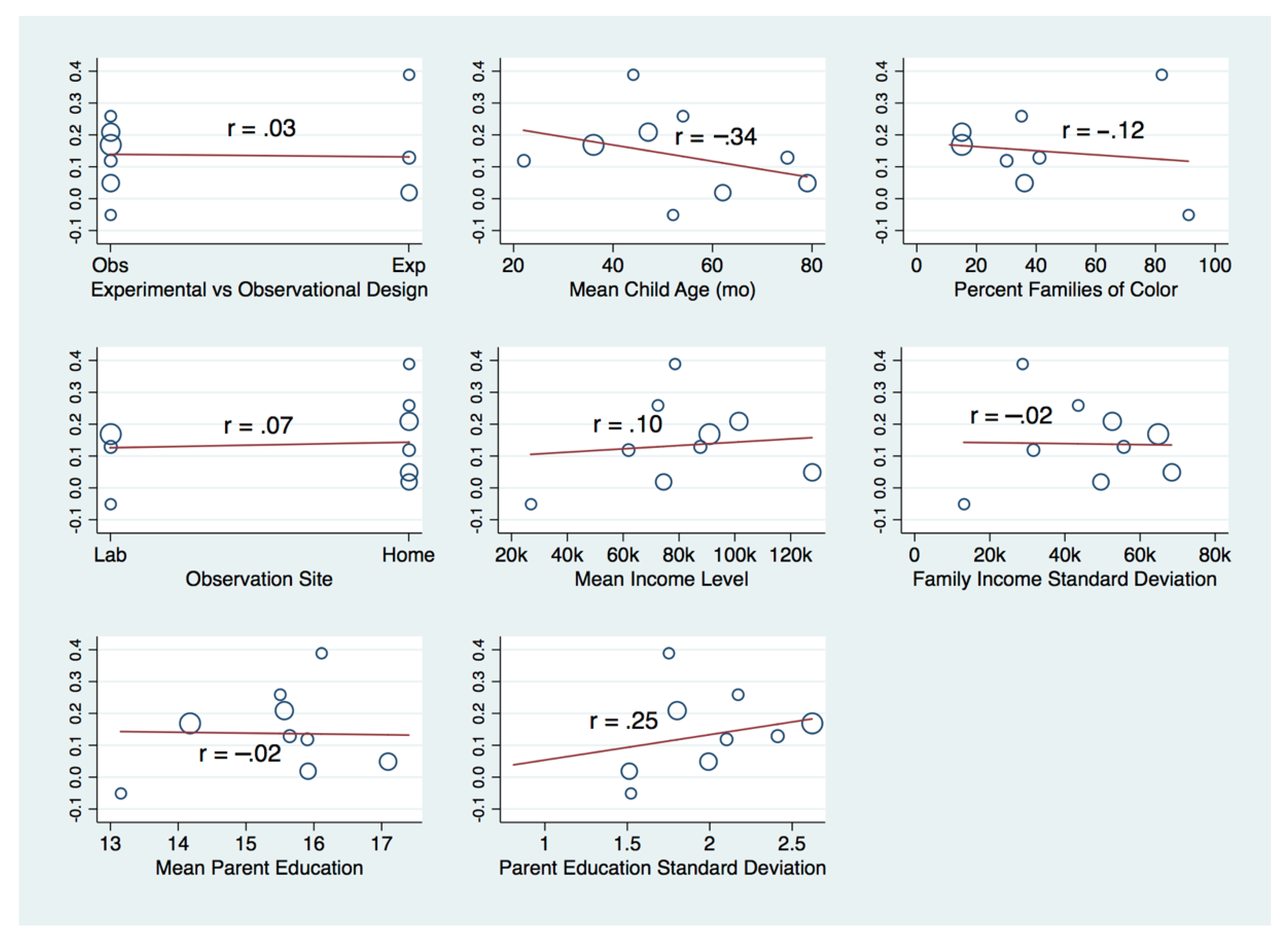 Education 12 00312 g004