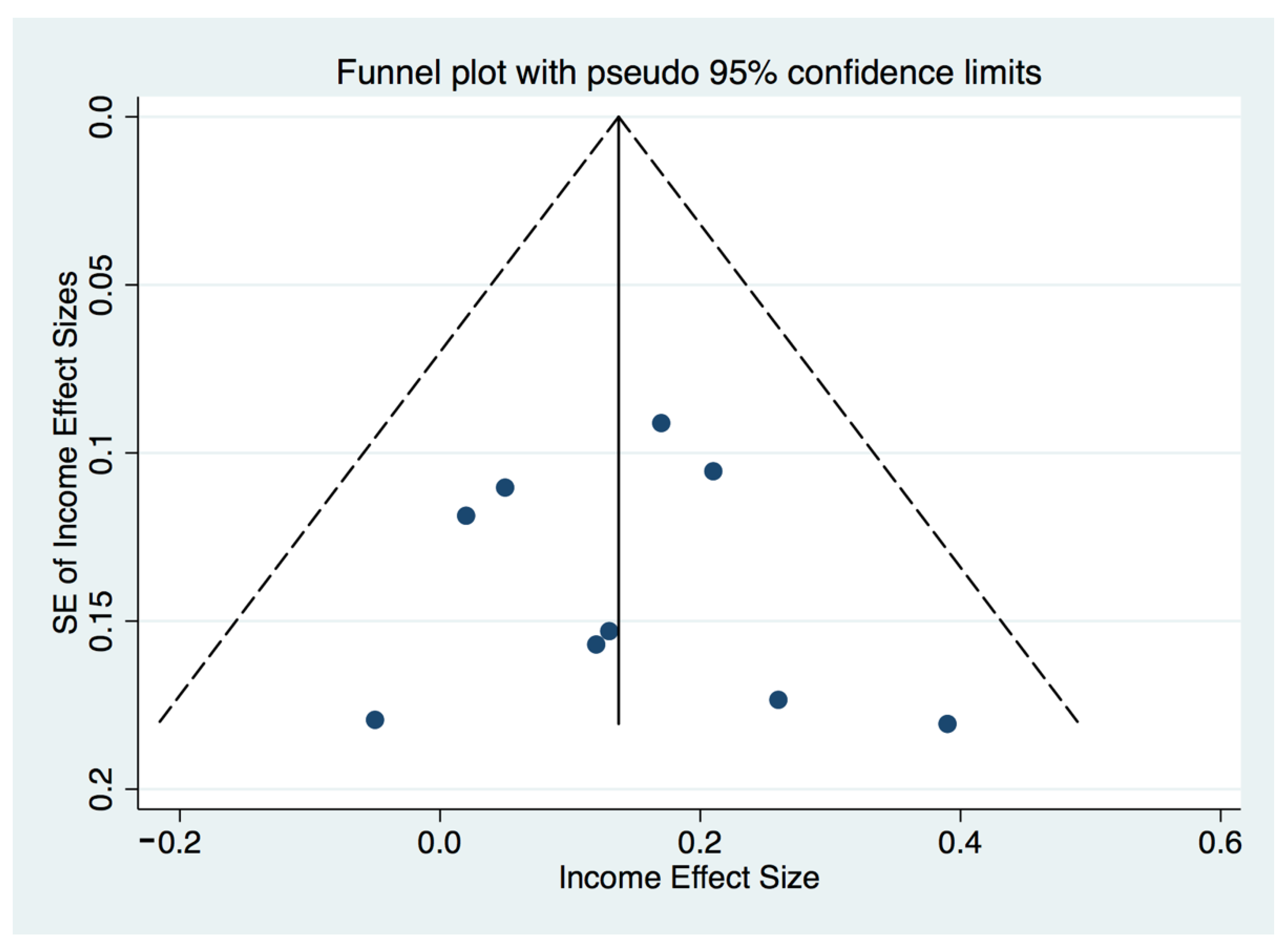 Education 12 00312 g006