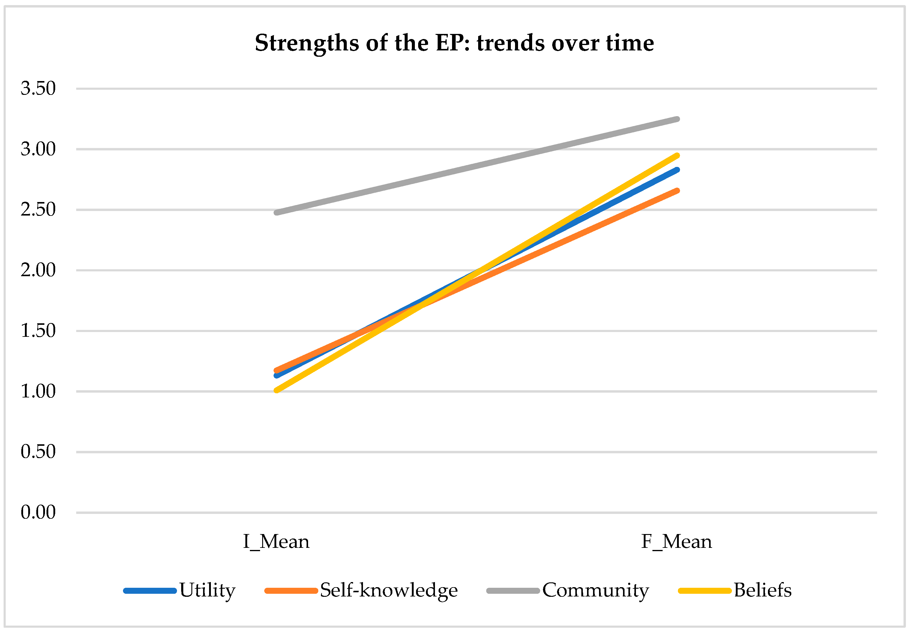 Education 12 00321 g001