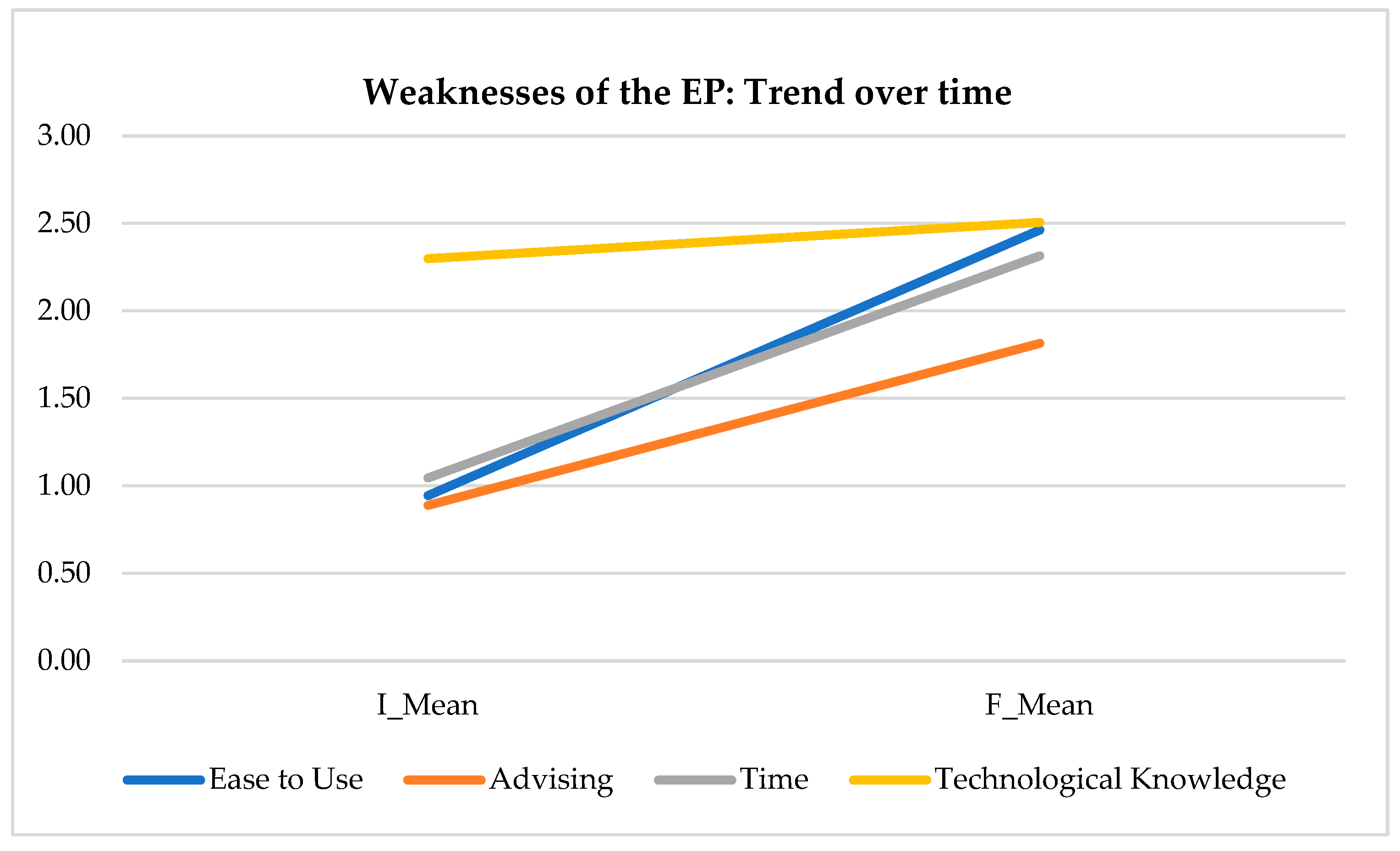 Education 12 00321 g002