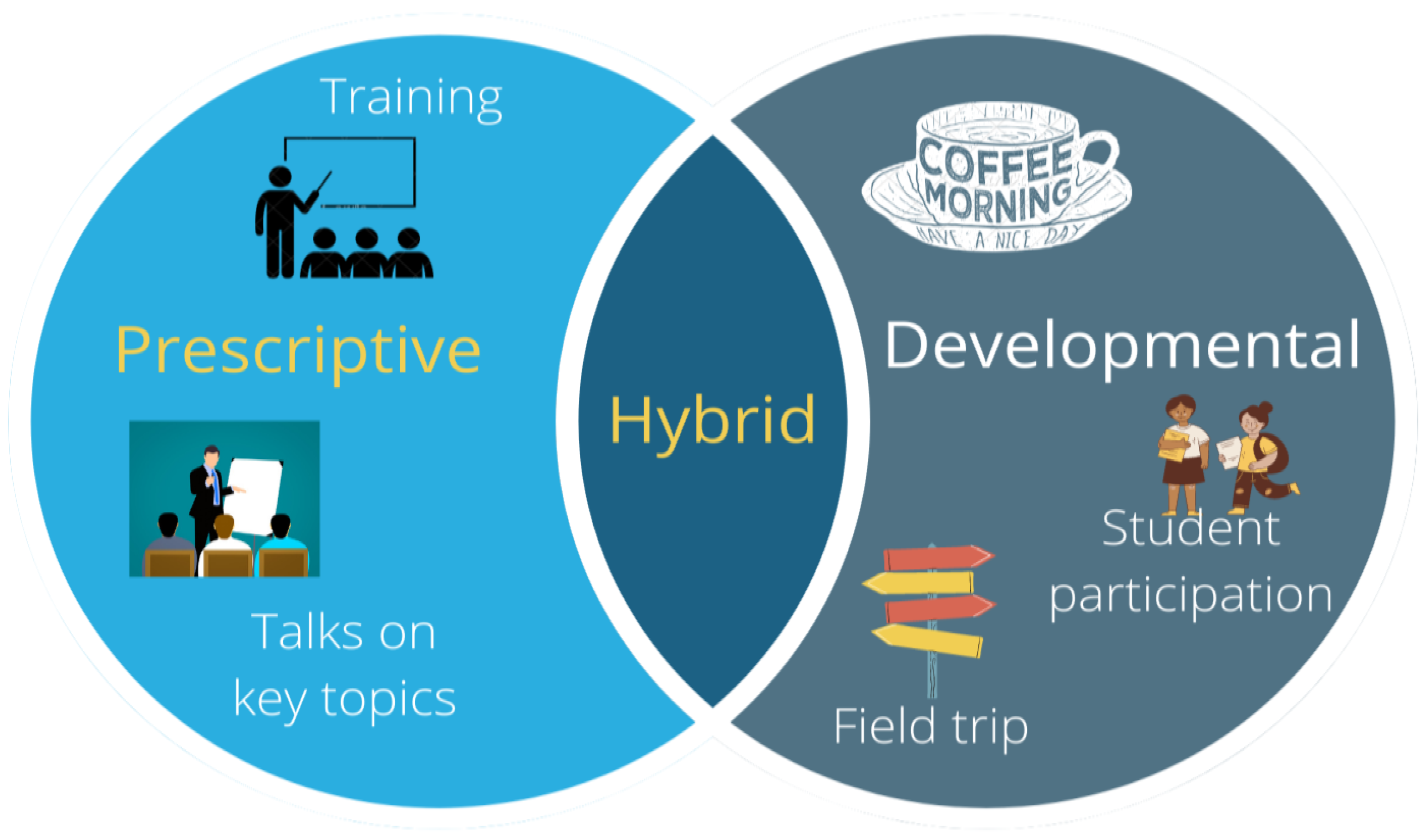 Education 12 00326 g001 Education 12 00326 g001