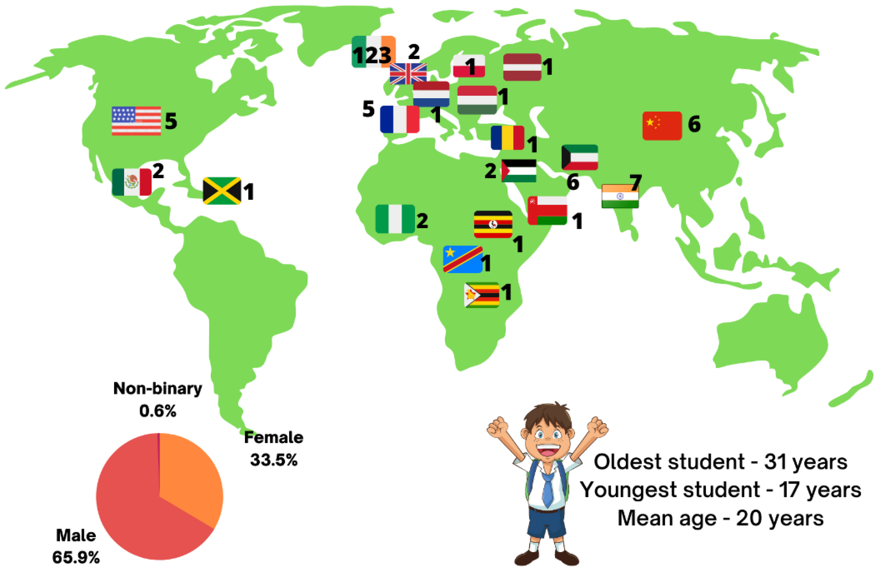 Education 12 00326 g004 Education 12 00326 g004