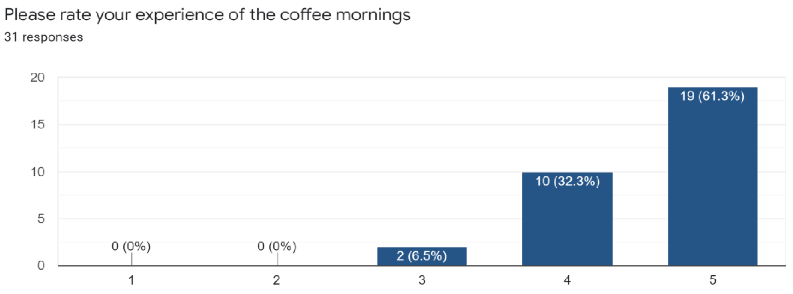 Education 12 00326 g005 Education 12 00326 g005