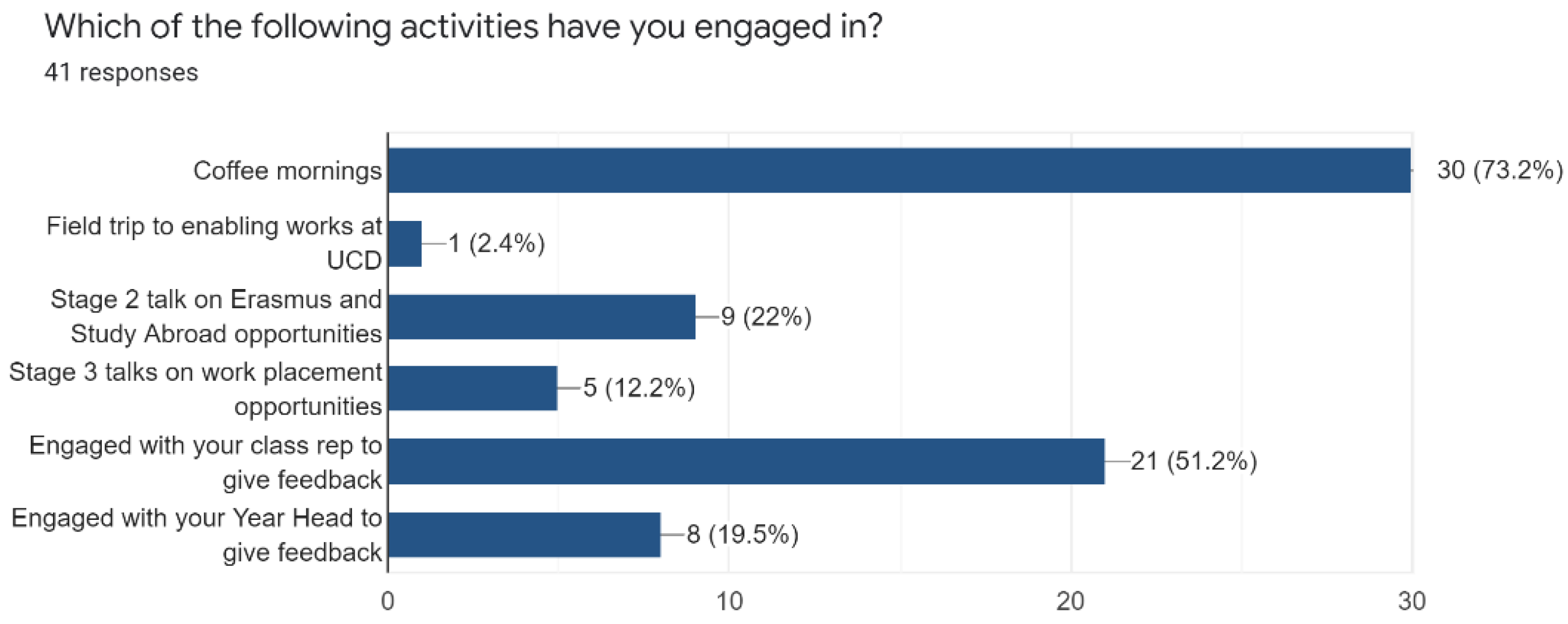Education 12 00326 g006 Education 12 00326 g006