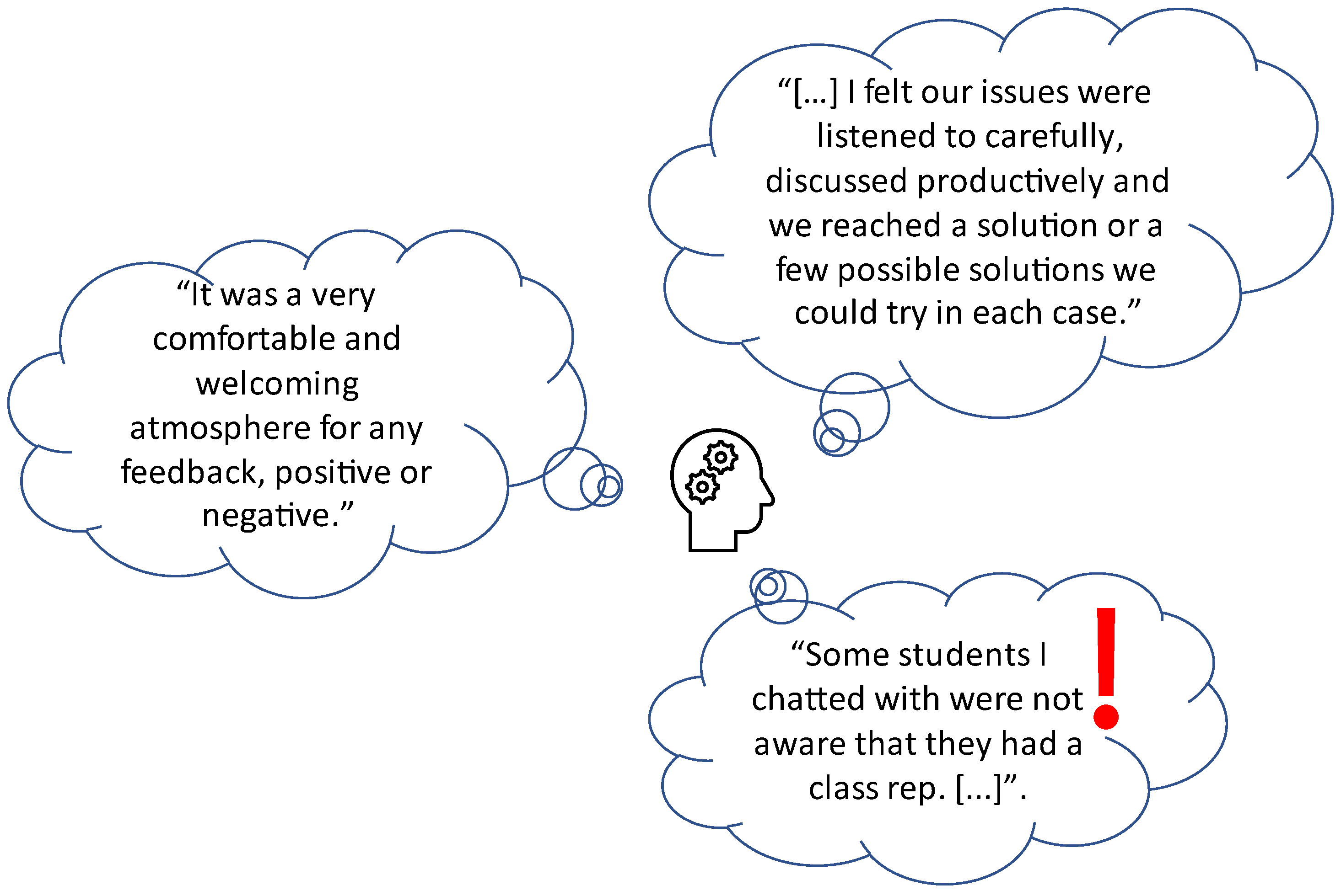 Education 12 00326 g008 Education 12 00326 g008