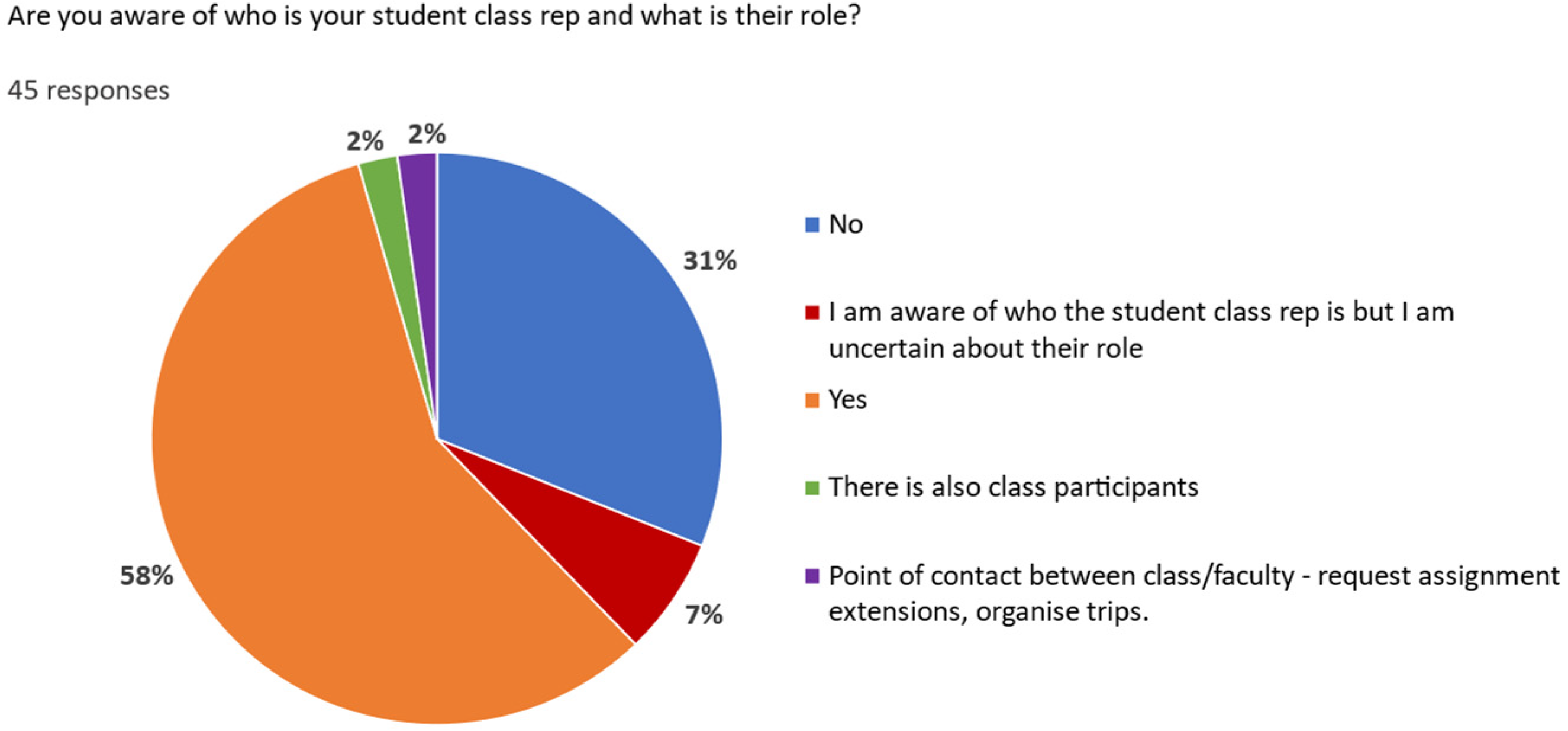 Education 12 00326 g009 Education 12 00326 g009