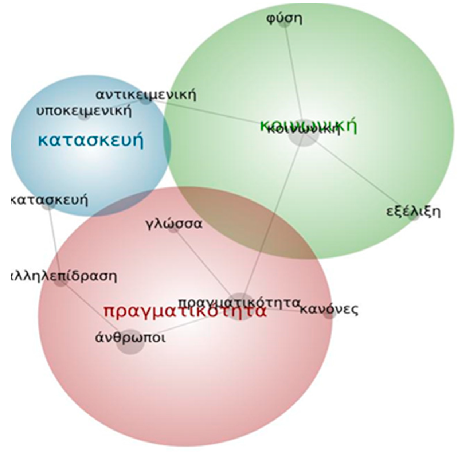 Education 12 00328 g001