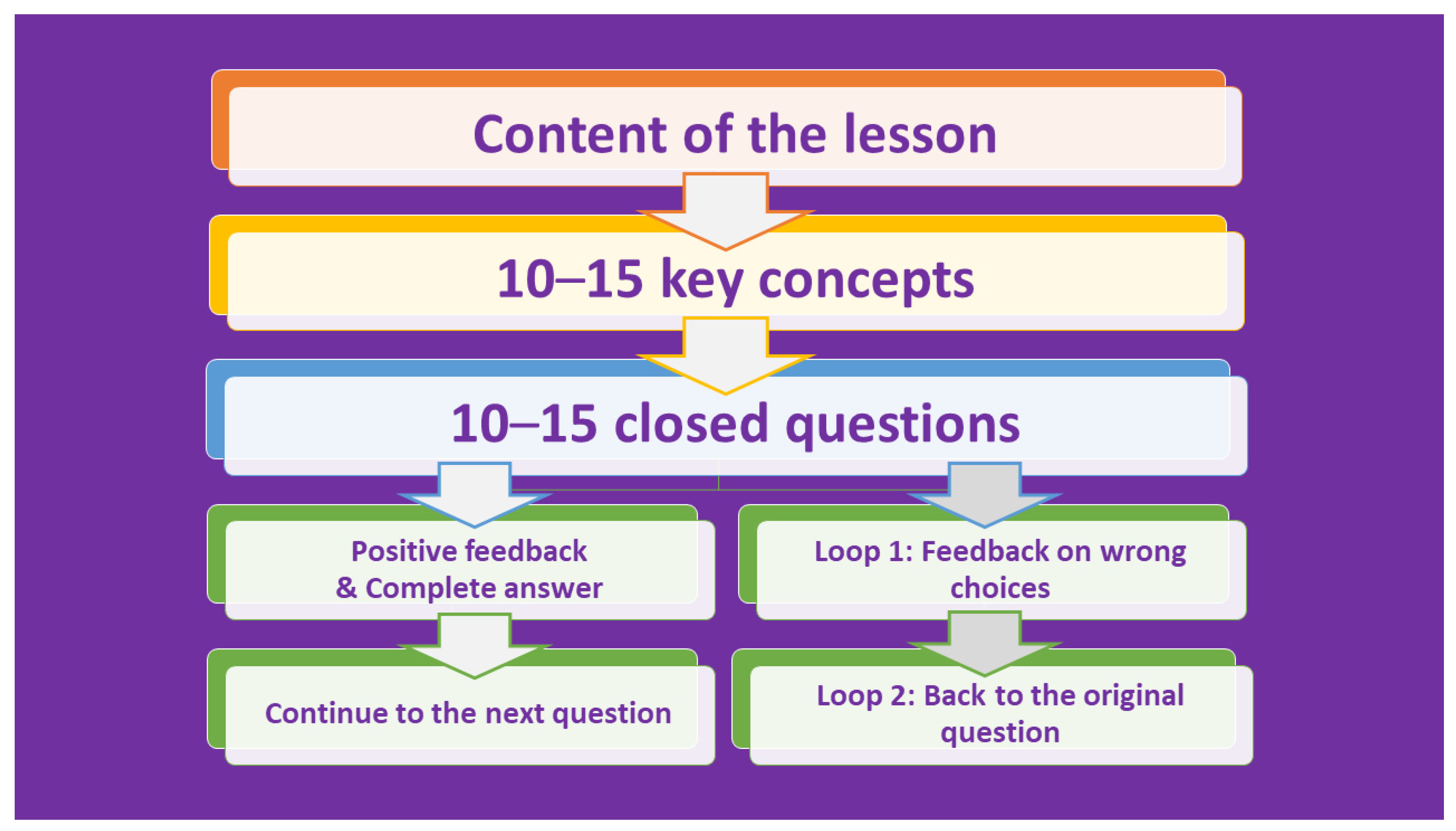 Education 12 00329 g001