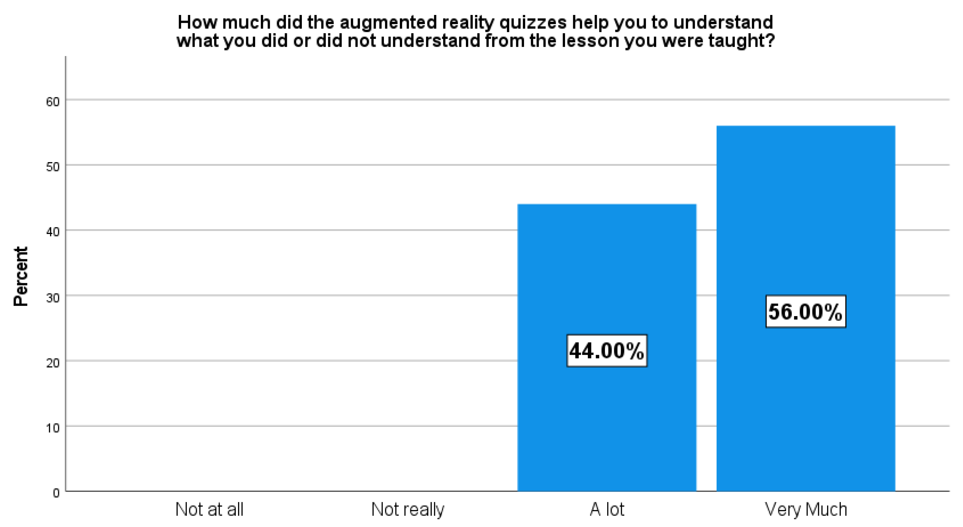 Education 12 00329 g003