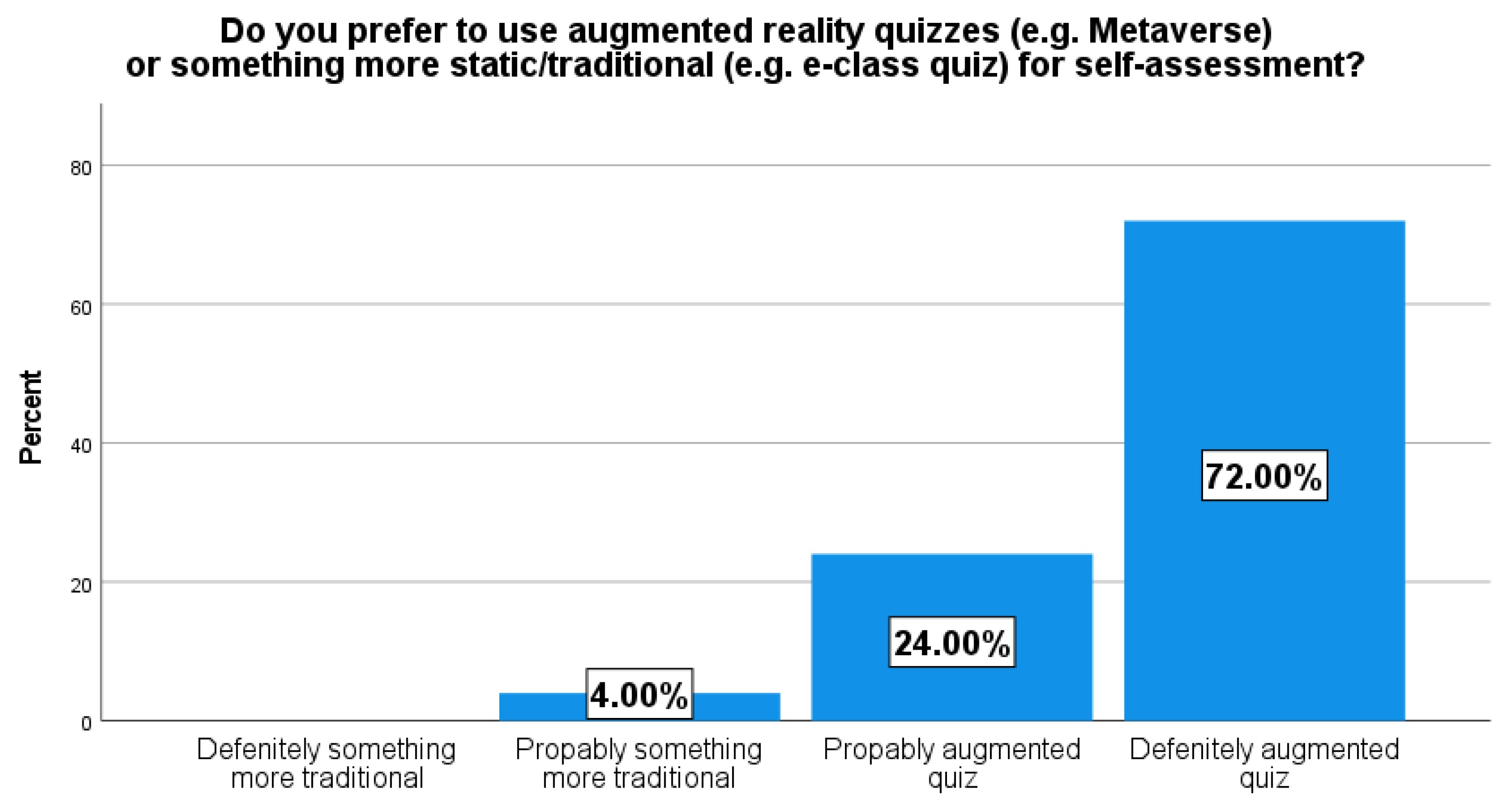 Education 12 00329 g006