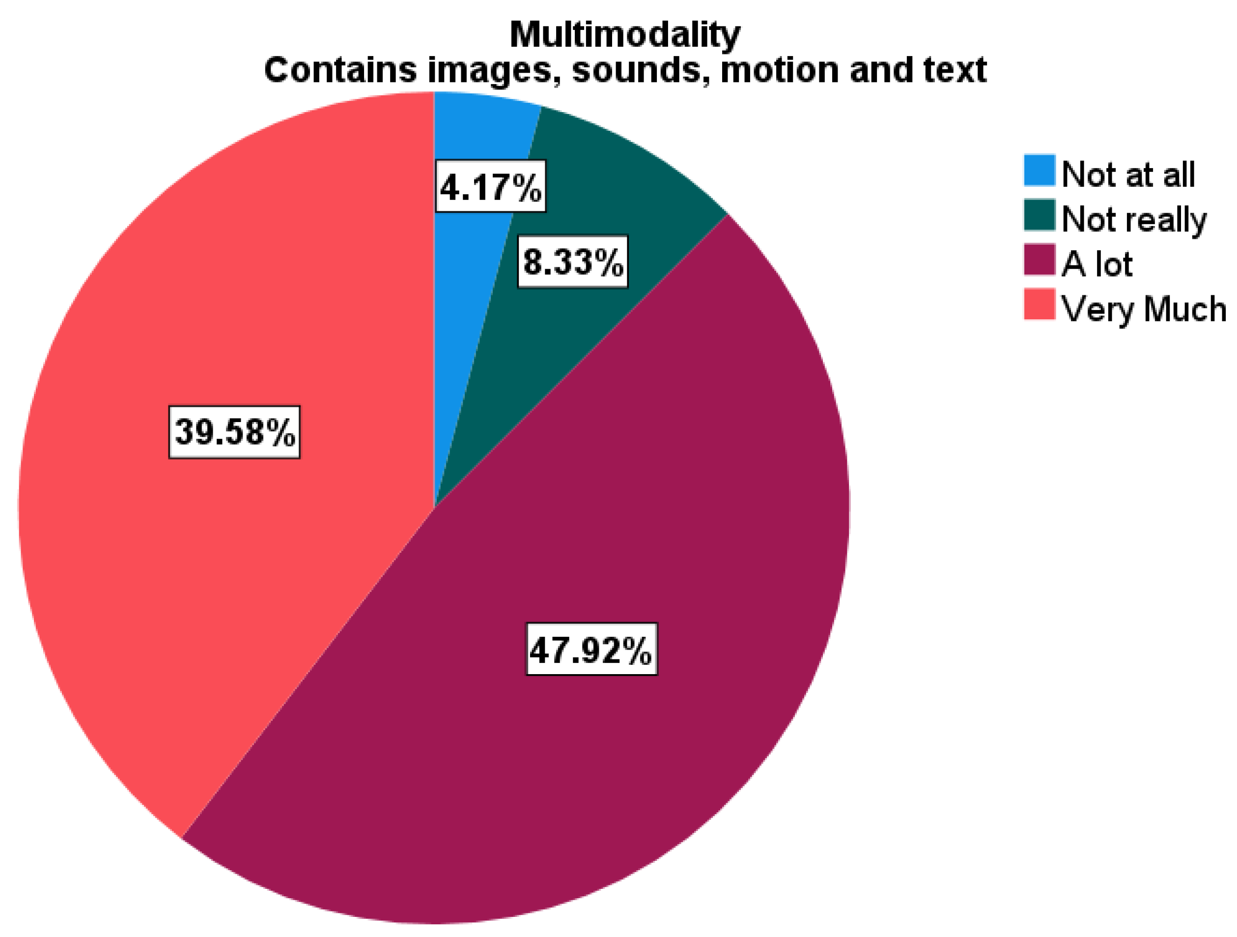Education 12 00329 g008
