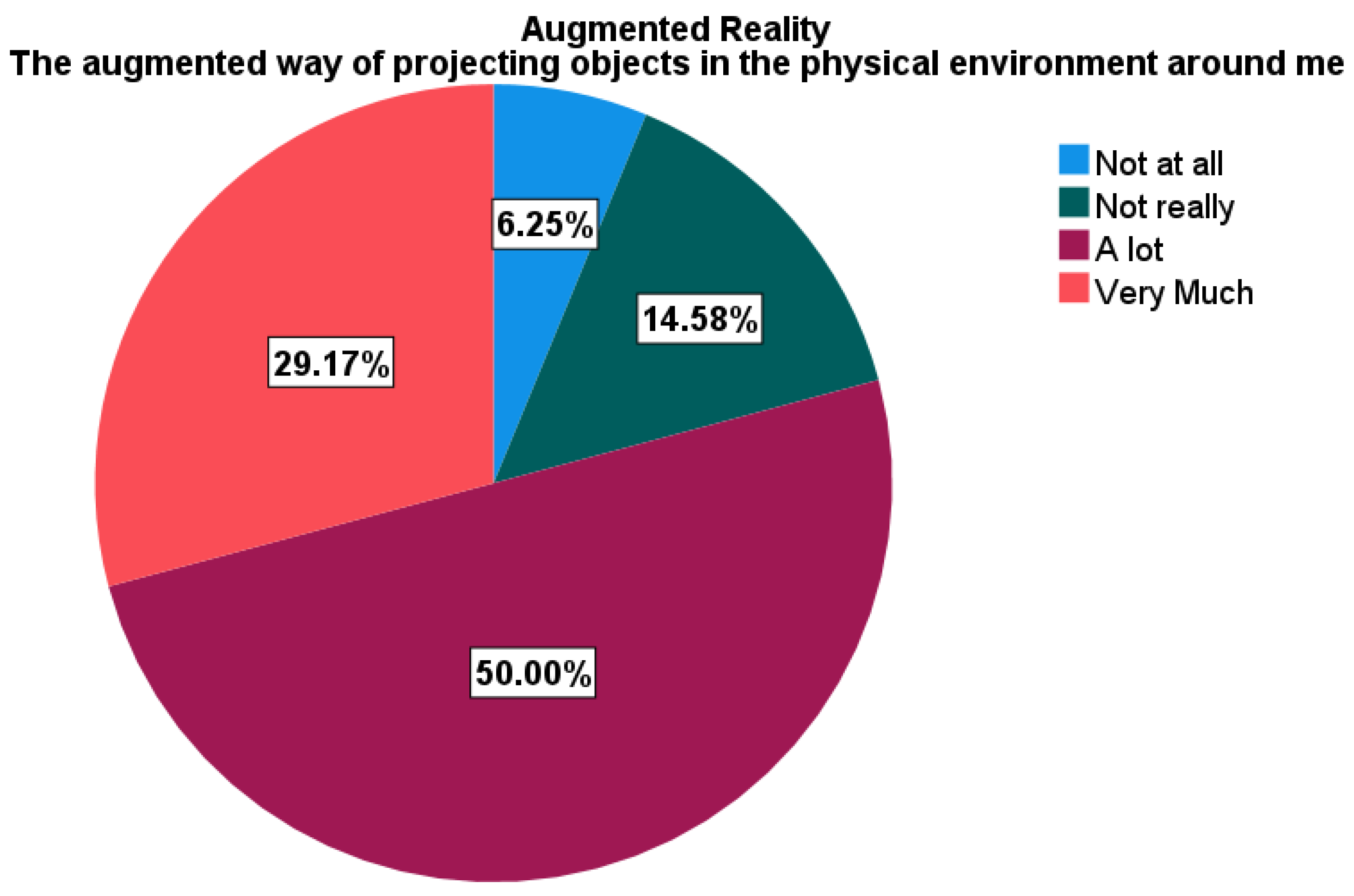 Education 12 00329 g009