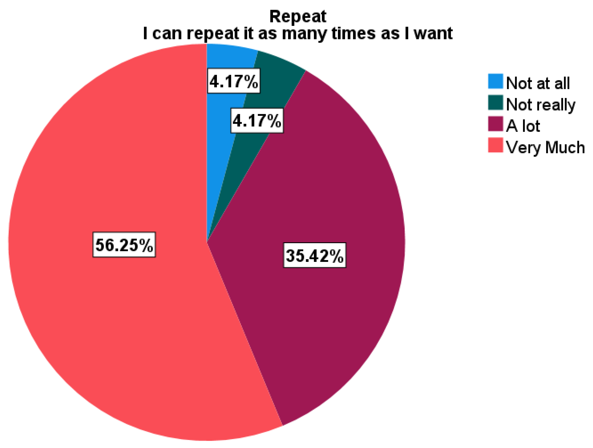 Education 12 00329 g011