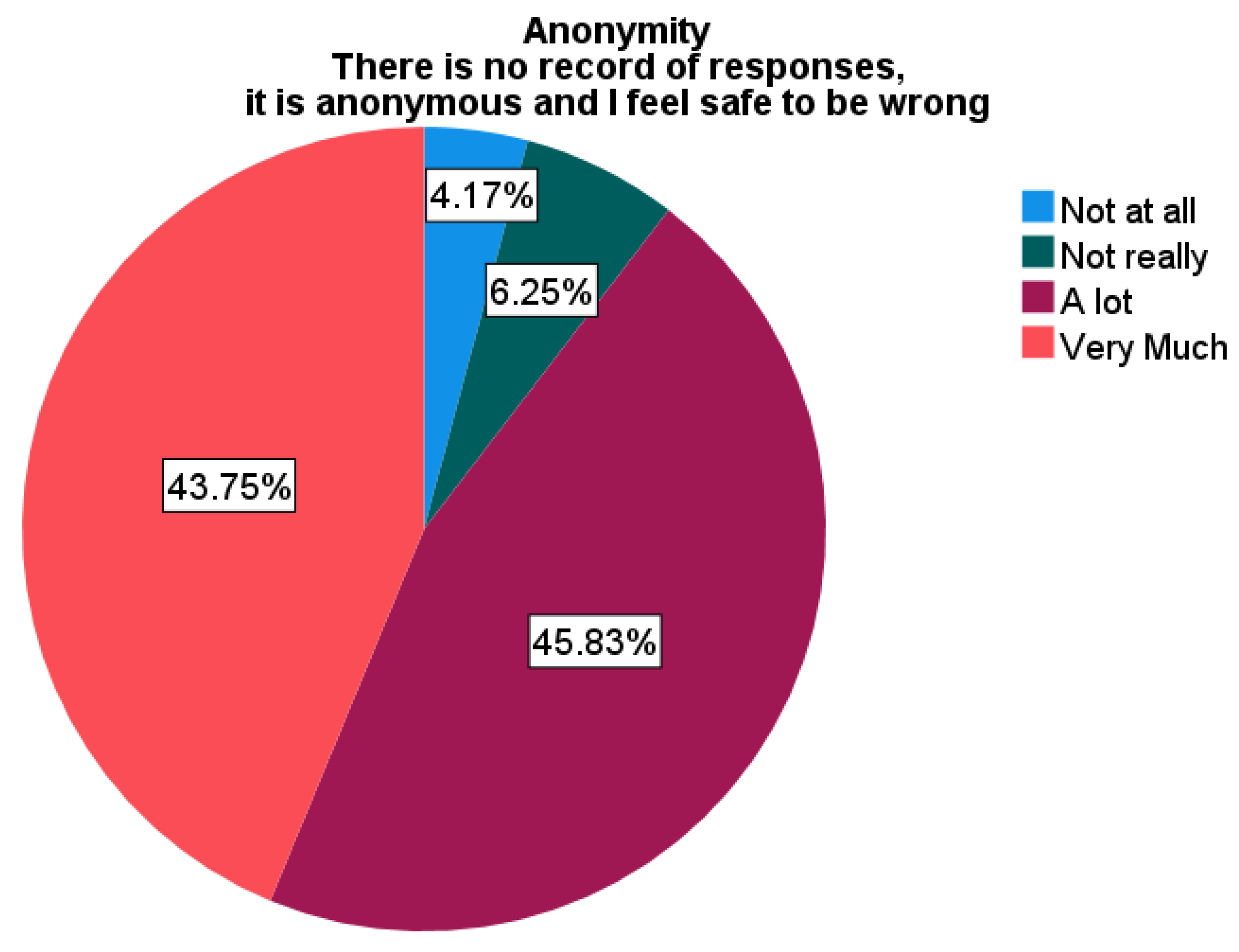 Education 12 00329 g012