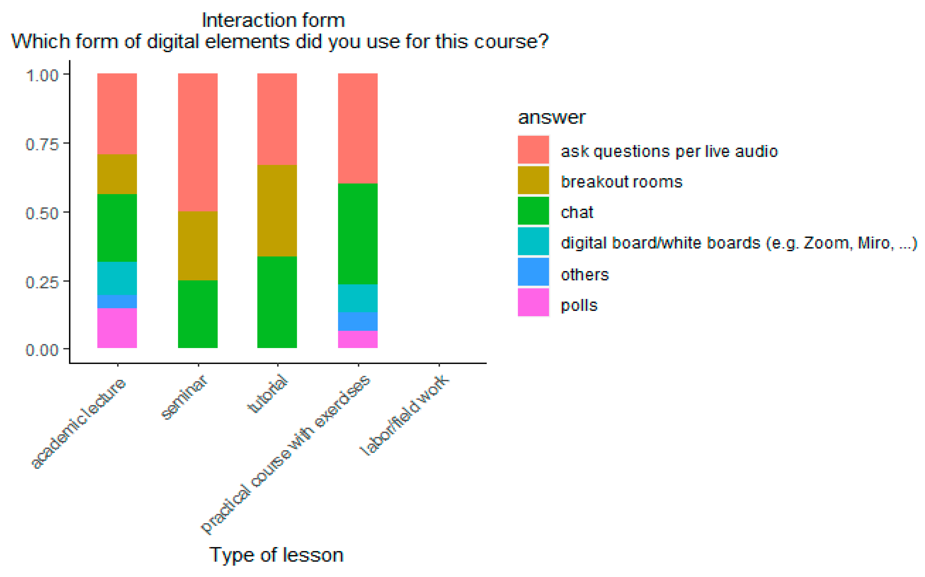 Education 12 00334 g002
