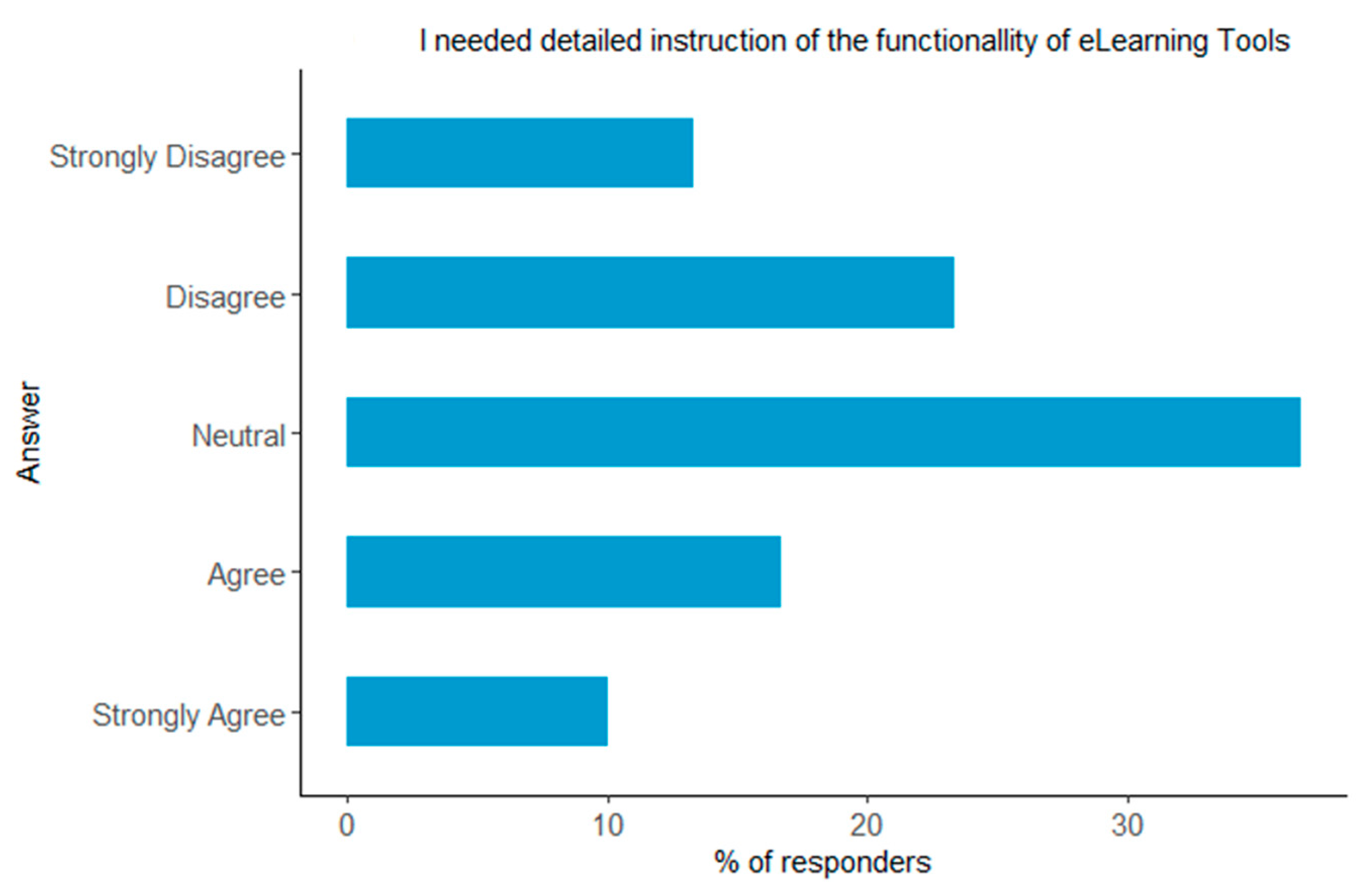 Education 12 00334 g005
