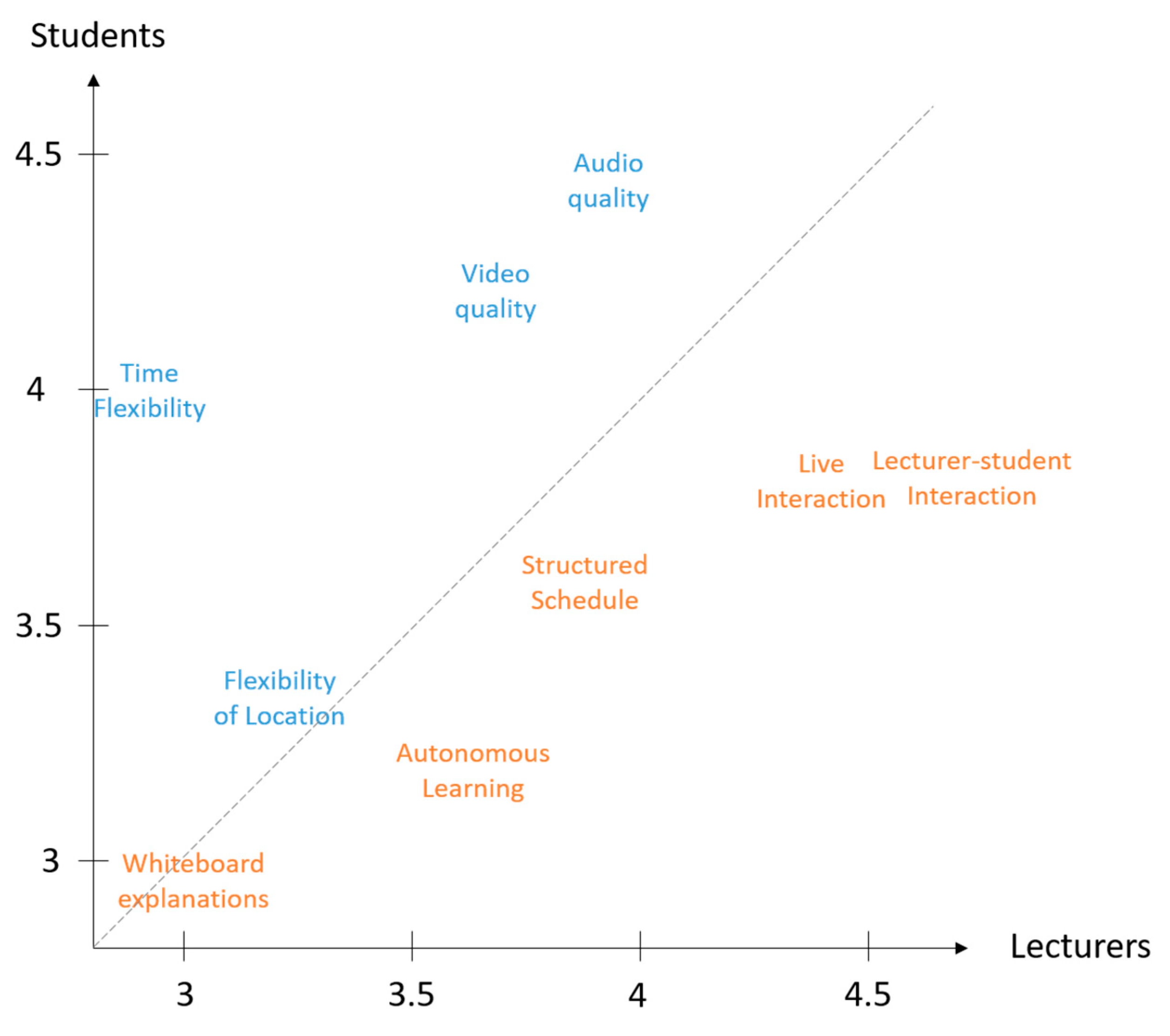 Education 12 00334 g009