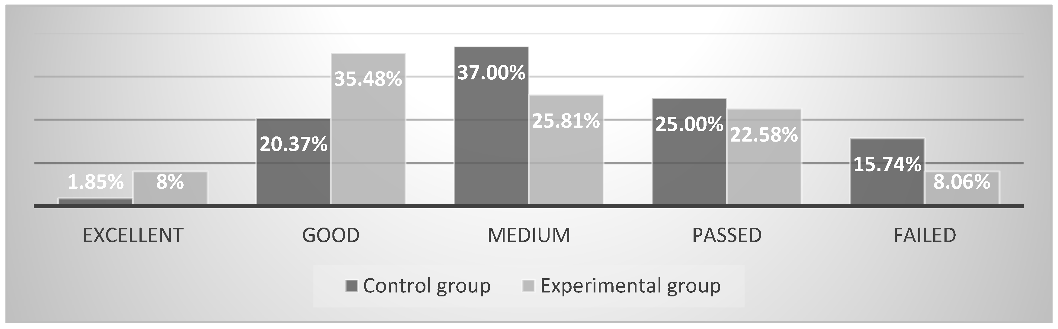 Education 12 00338 g001