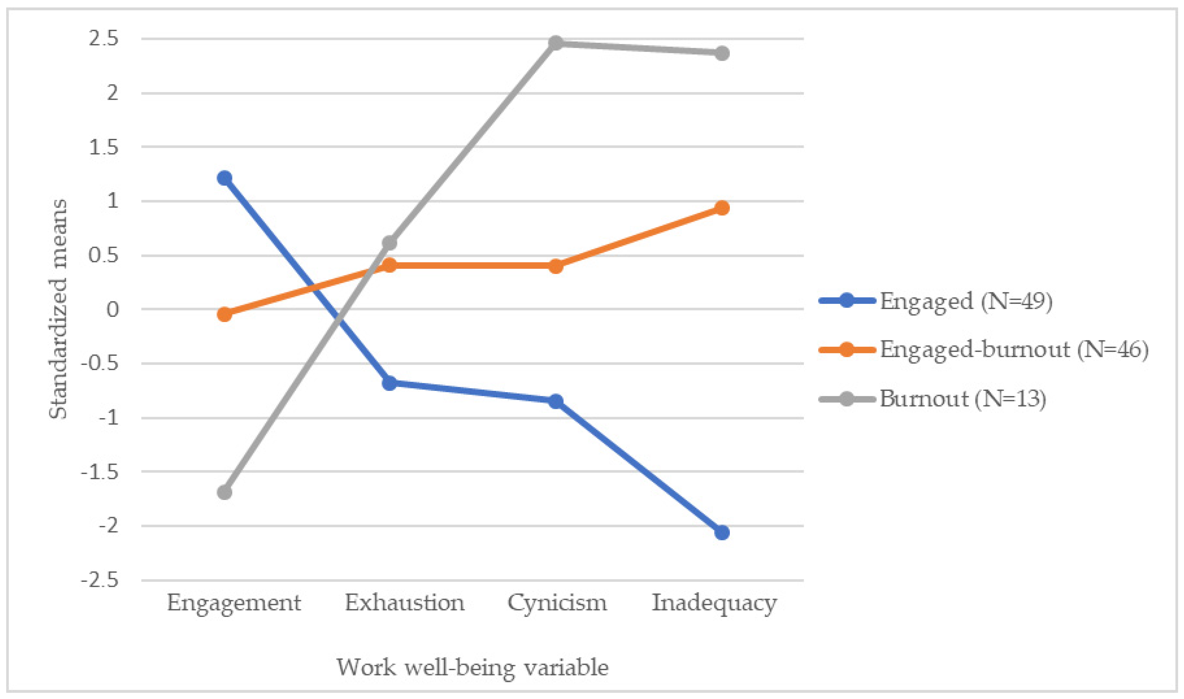 Education 12 00343 g001