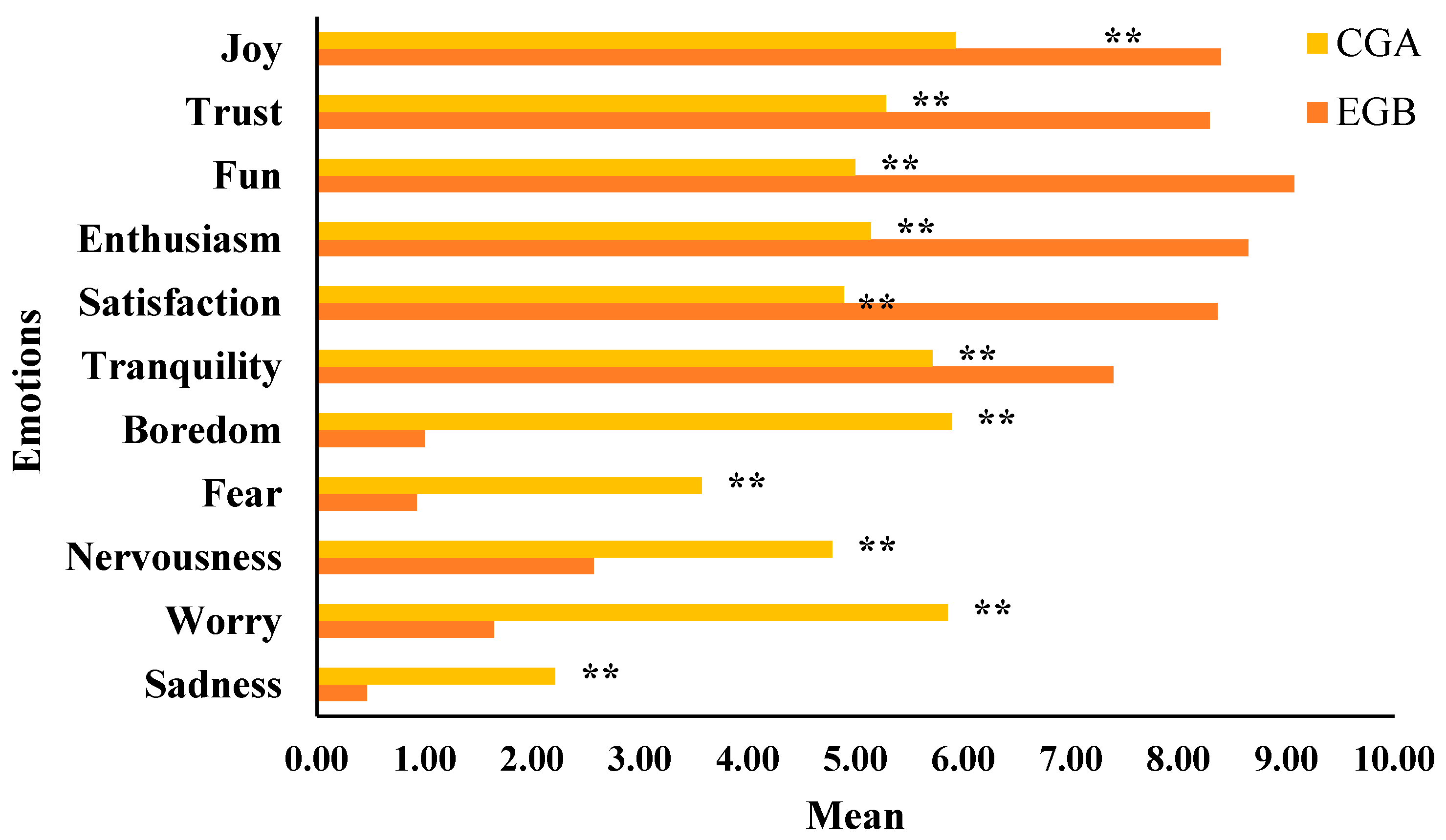 Education 12 00347 g002