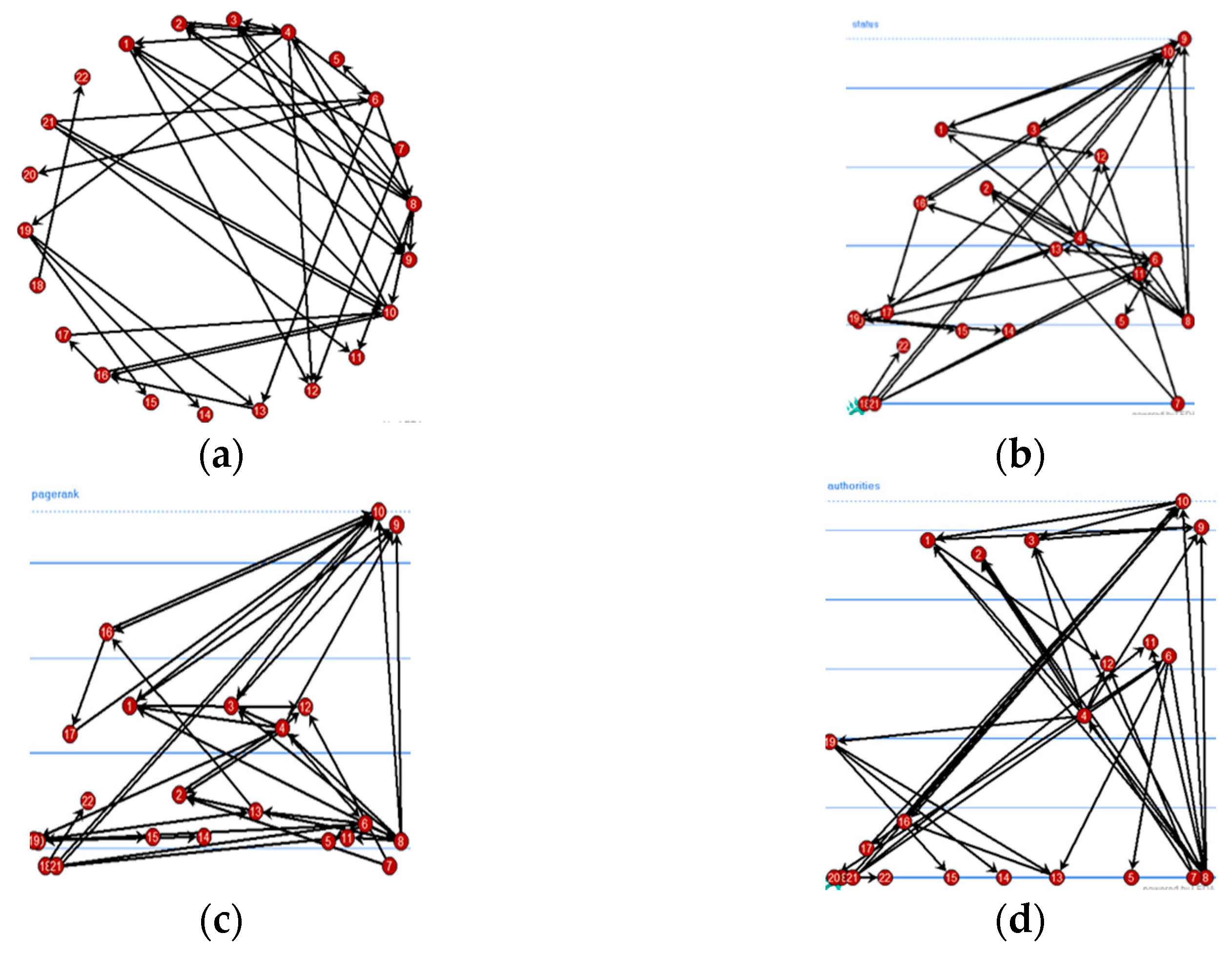 Education 12 00348 g003