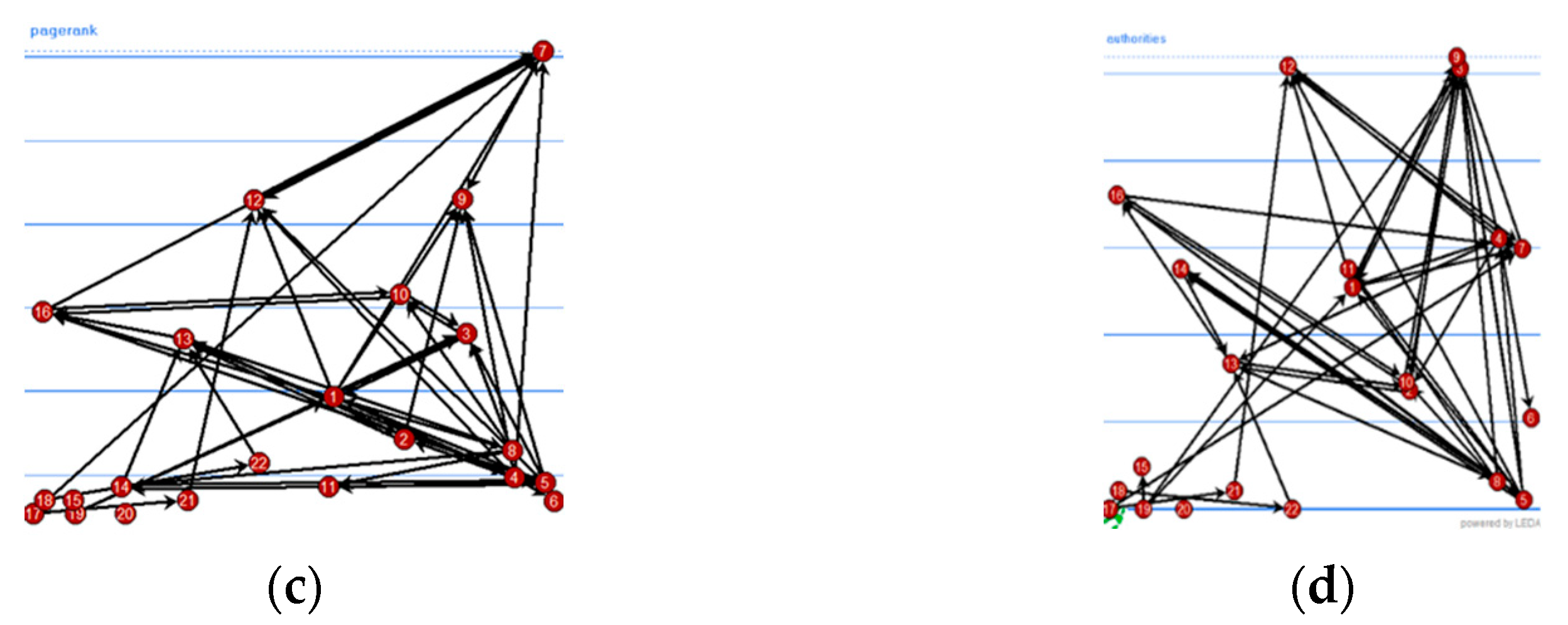 Education 12 00348 g004b