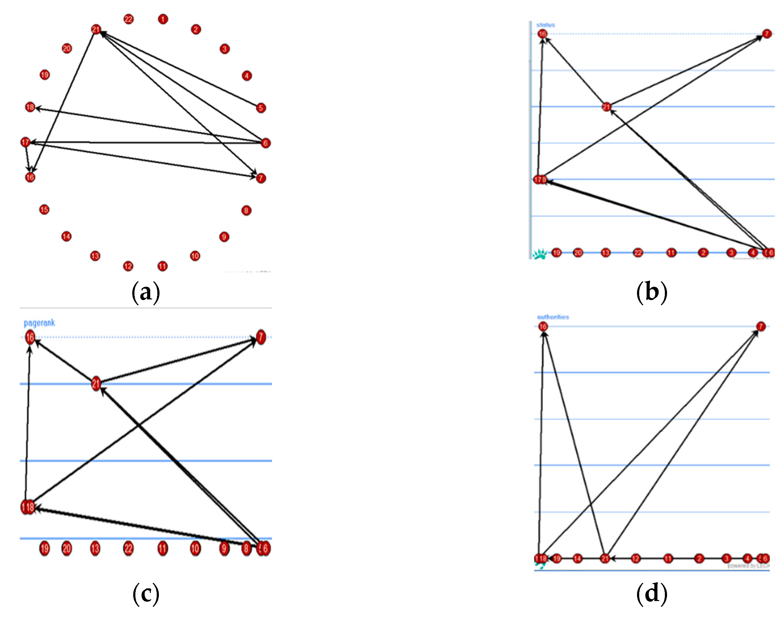 Education 12 00348 g005
