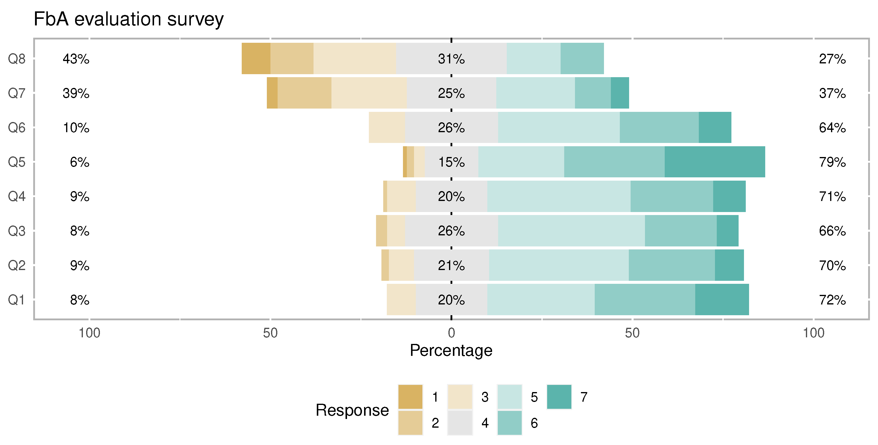 Education 12 00355 g004