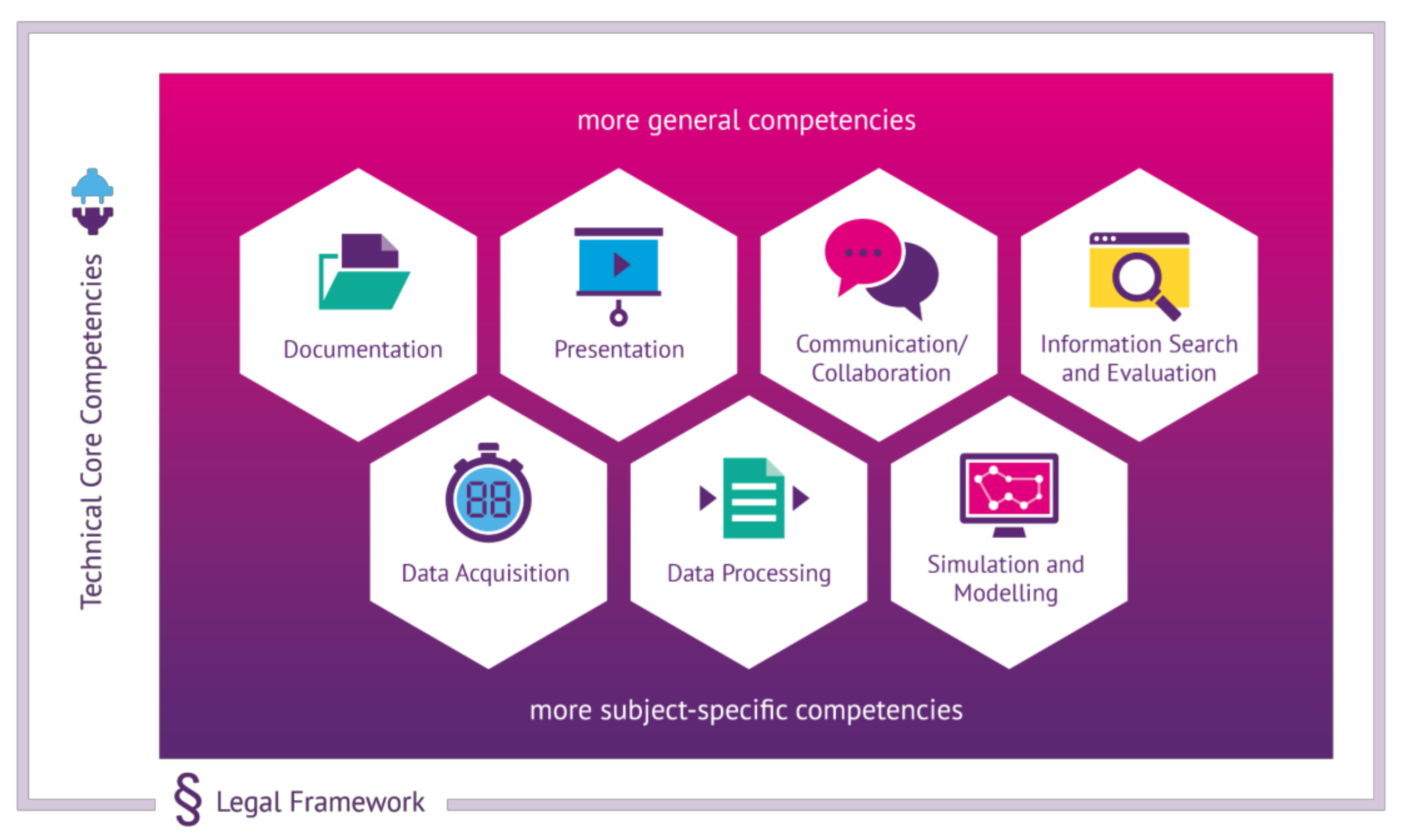 Education 12 00356 g001