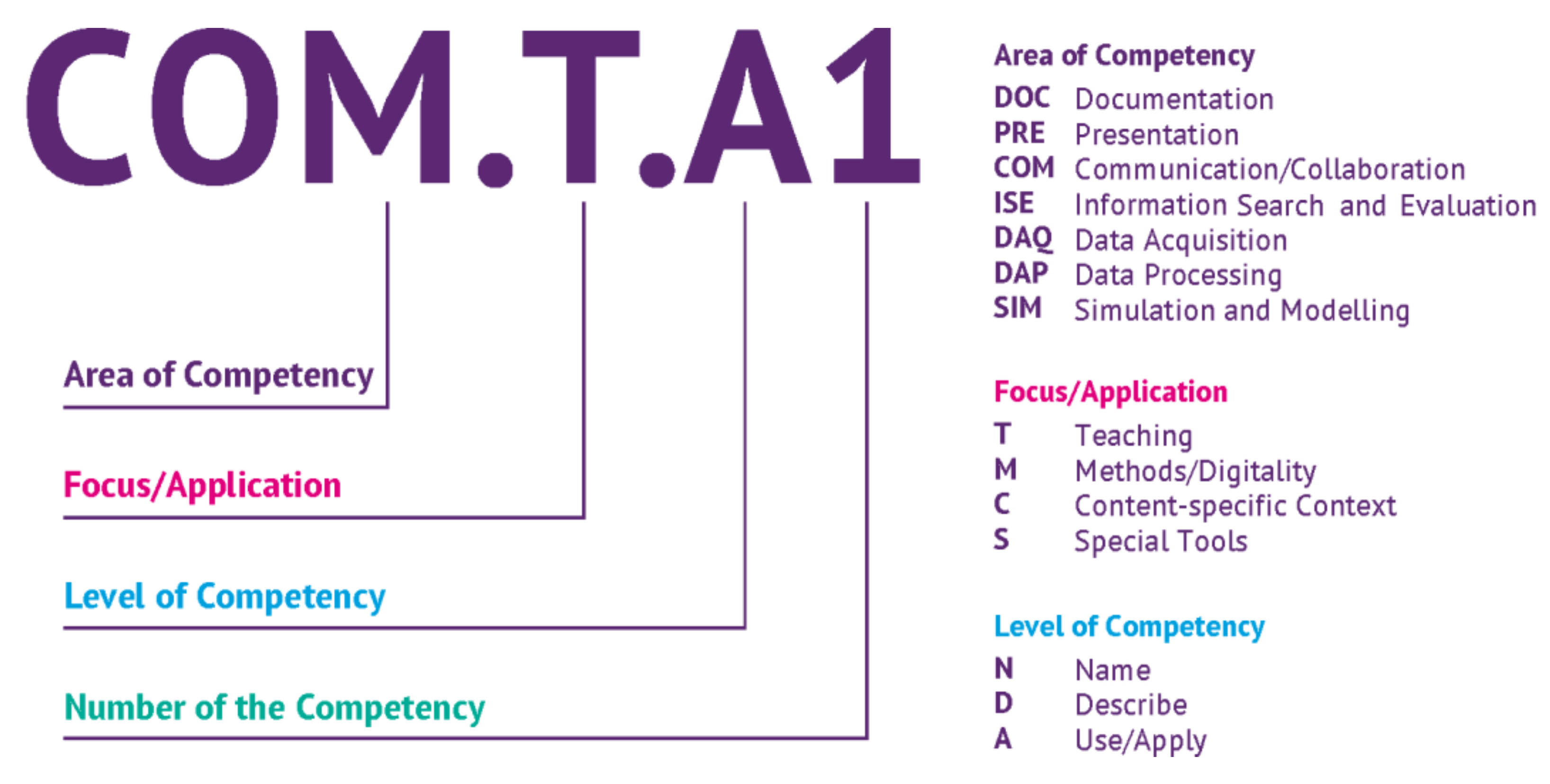 Education 12 00356 g004