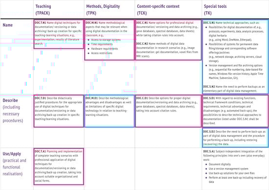 Education 12 00356 g0a1 550