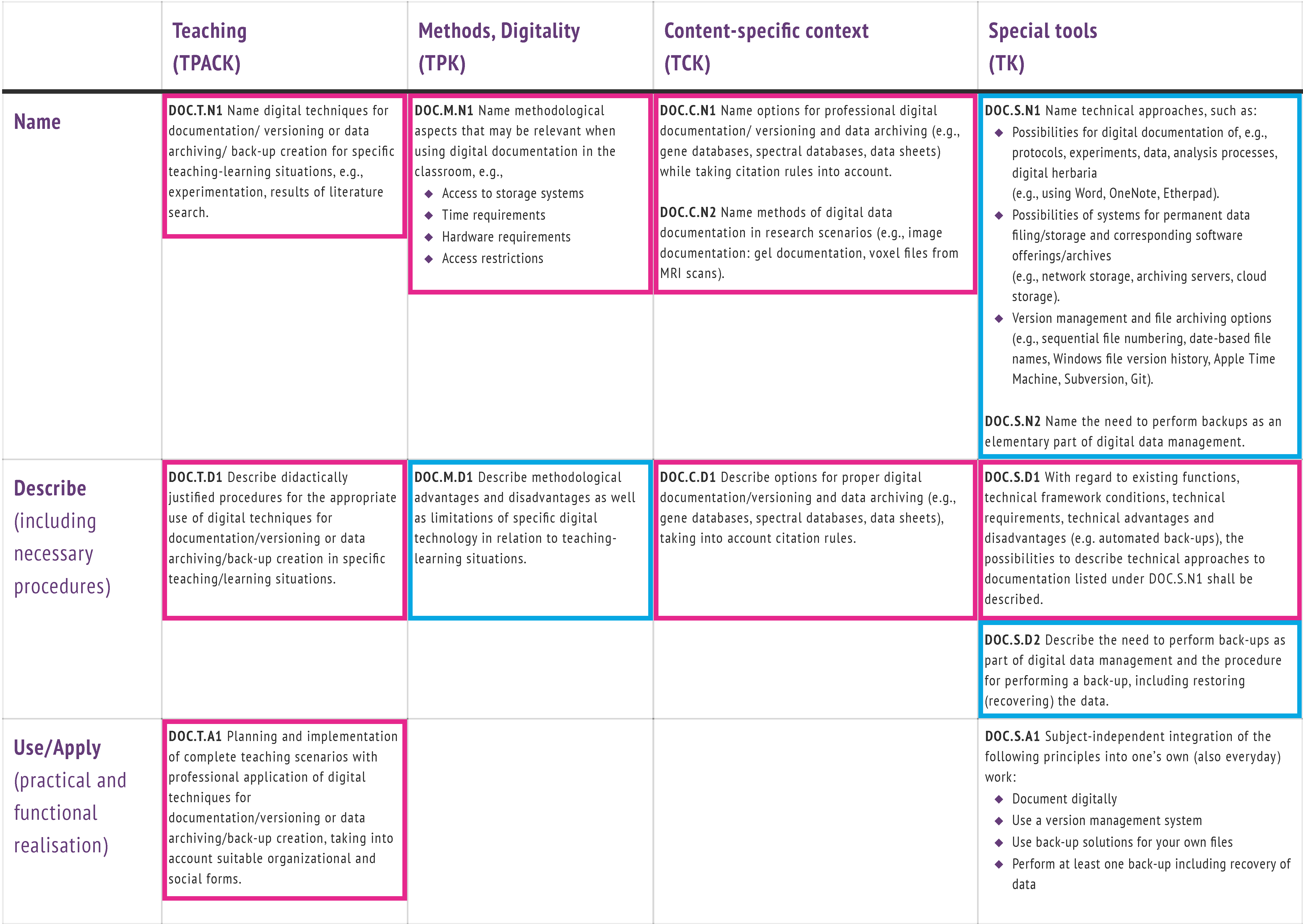 Education 12 00356 g0a1