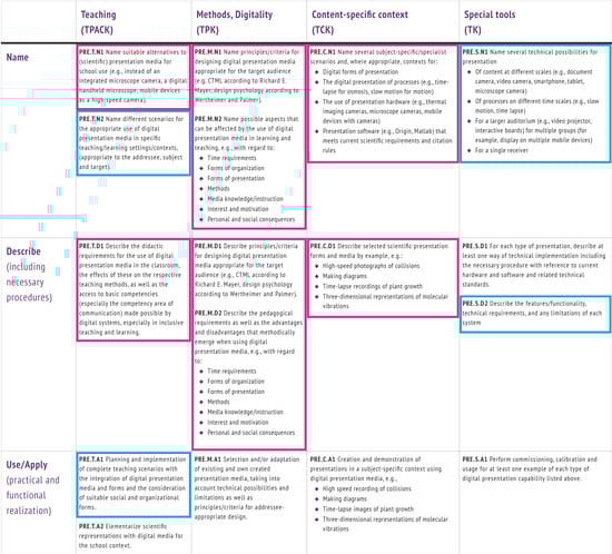 Education 12 00356 g0a2 550
