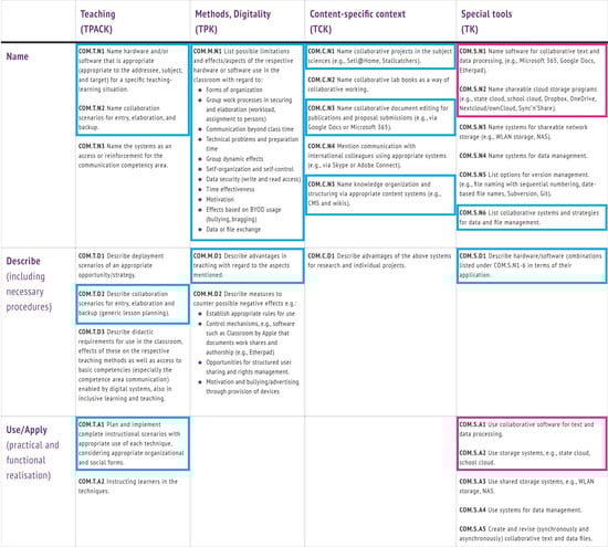 Education 12 00356 g0a3 550