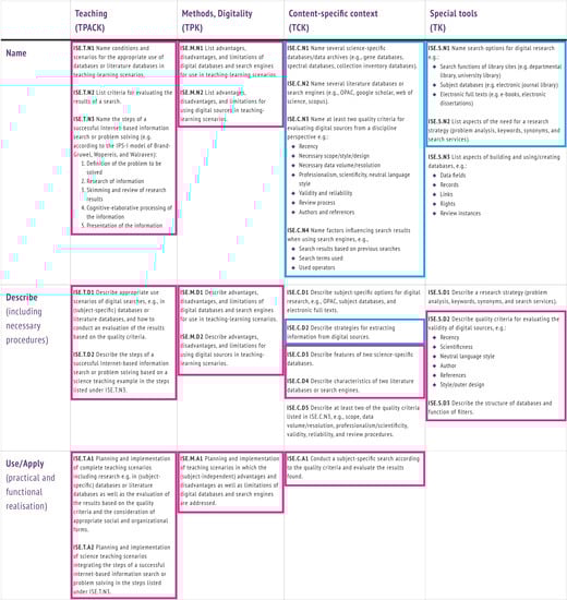 Education 12 00356 g0a4 550