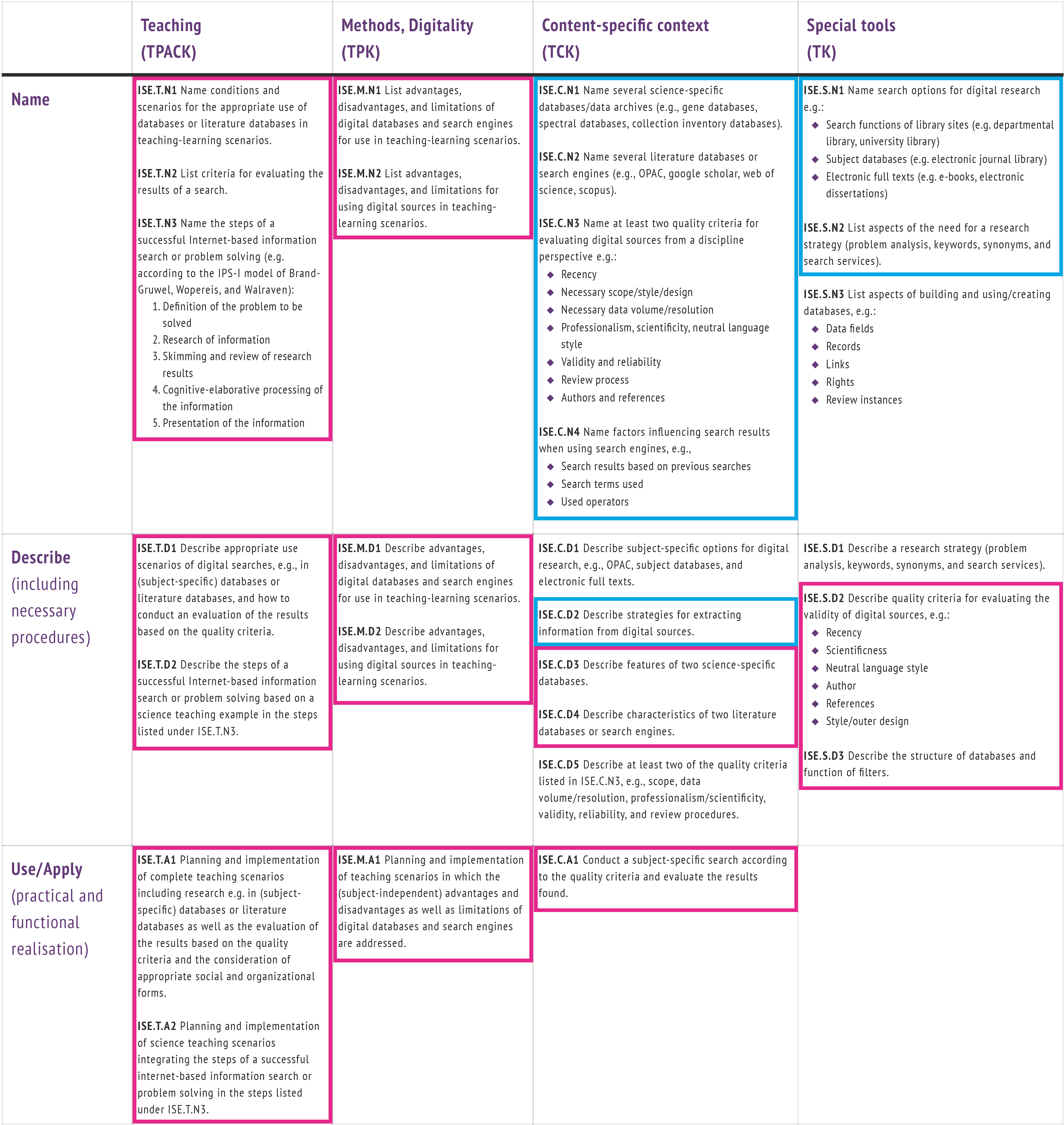 Education 12 00356 g0a4
