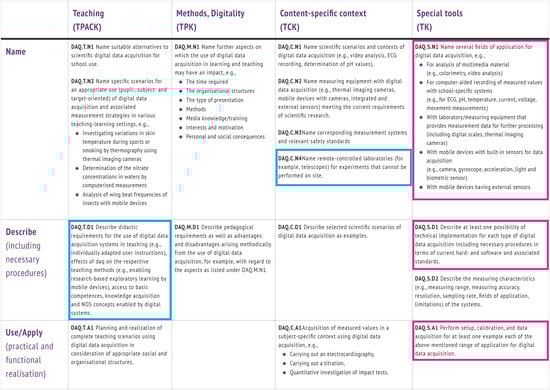 Education 12 00356 g0a5 550