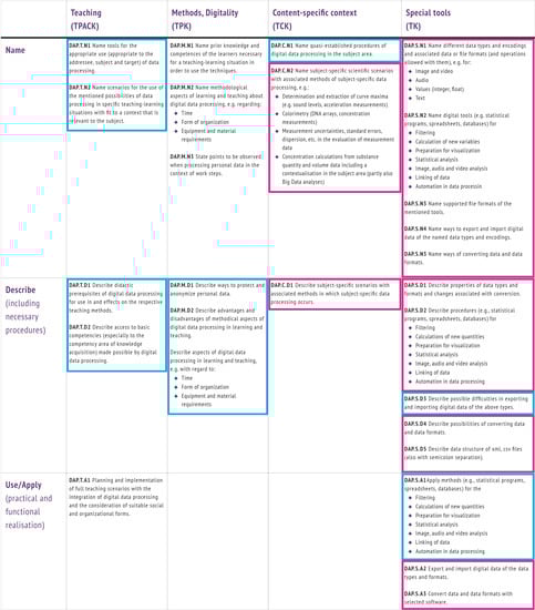 Education 12 00356 g0a6 550