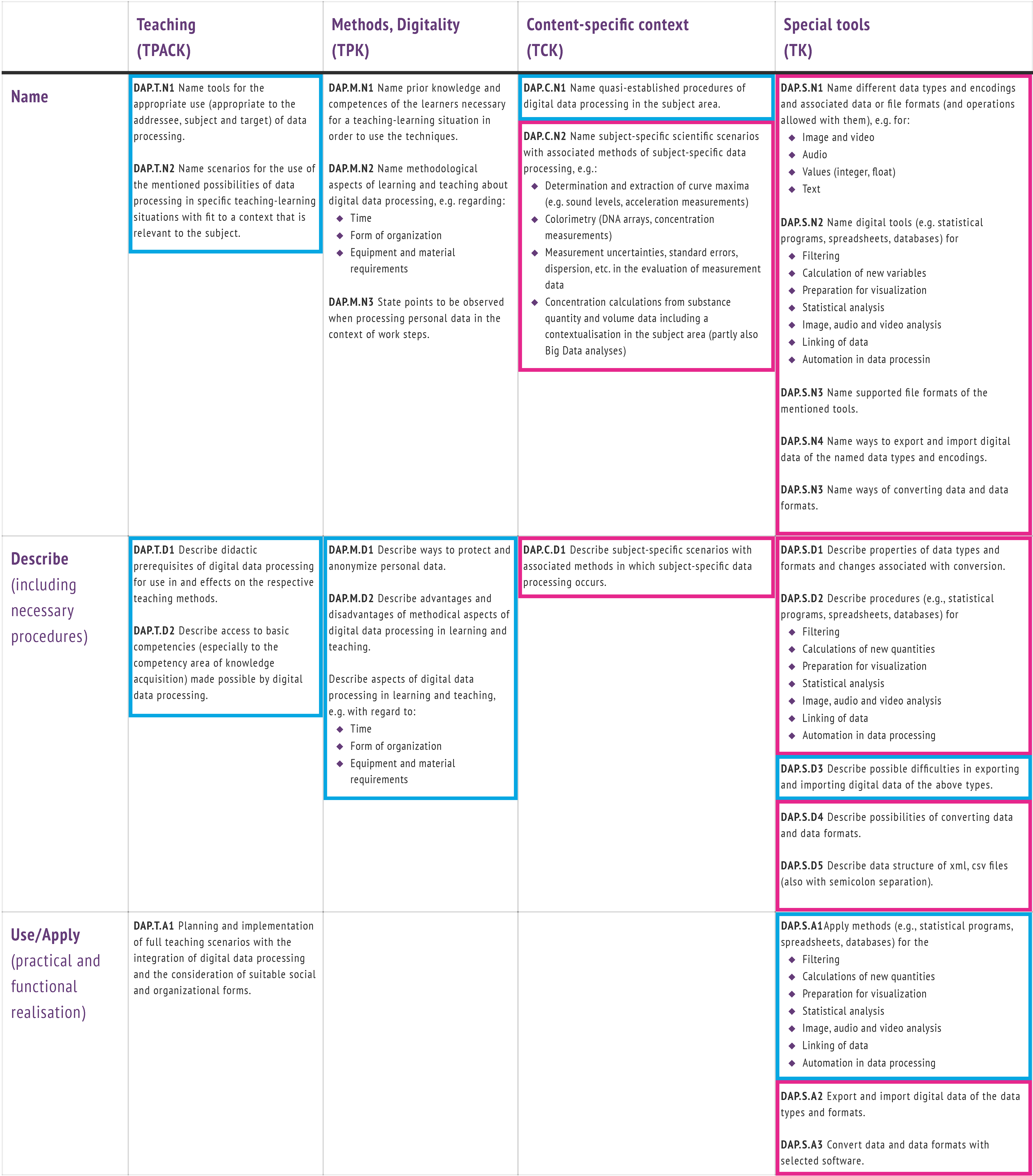 Education 12 00356 g0a6
