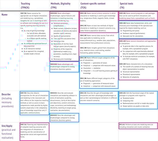 Education 12 00356 g0a7 550