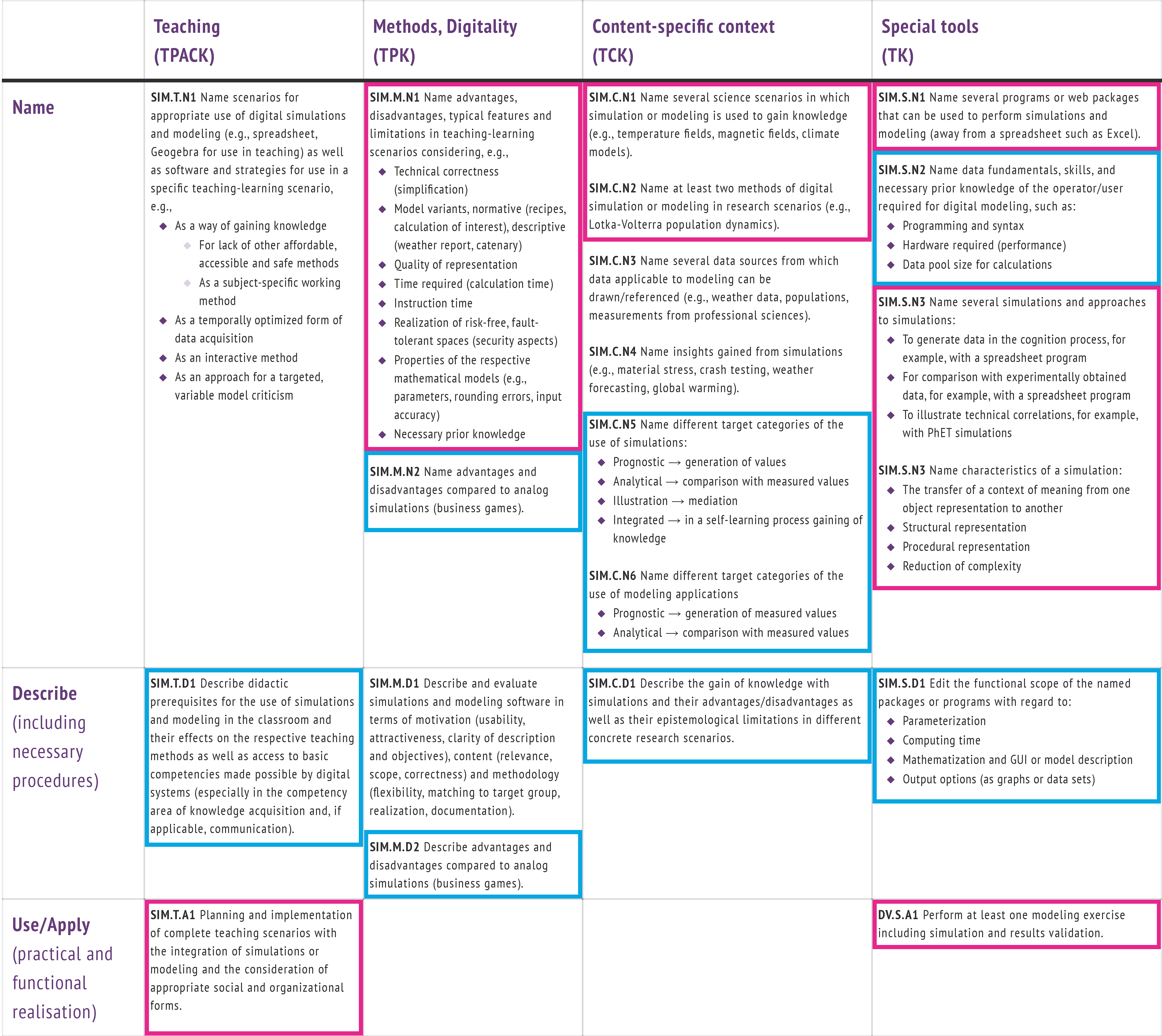 Education 12 00356 g0a7