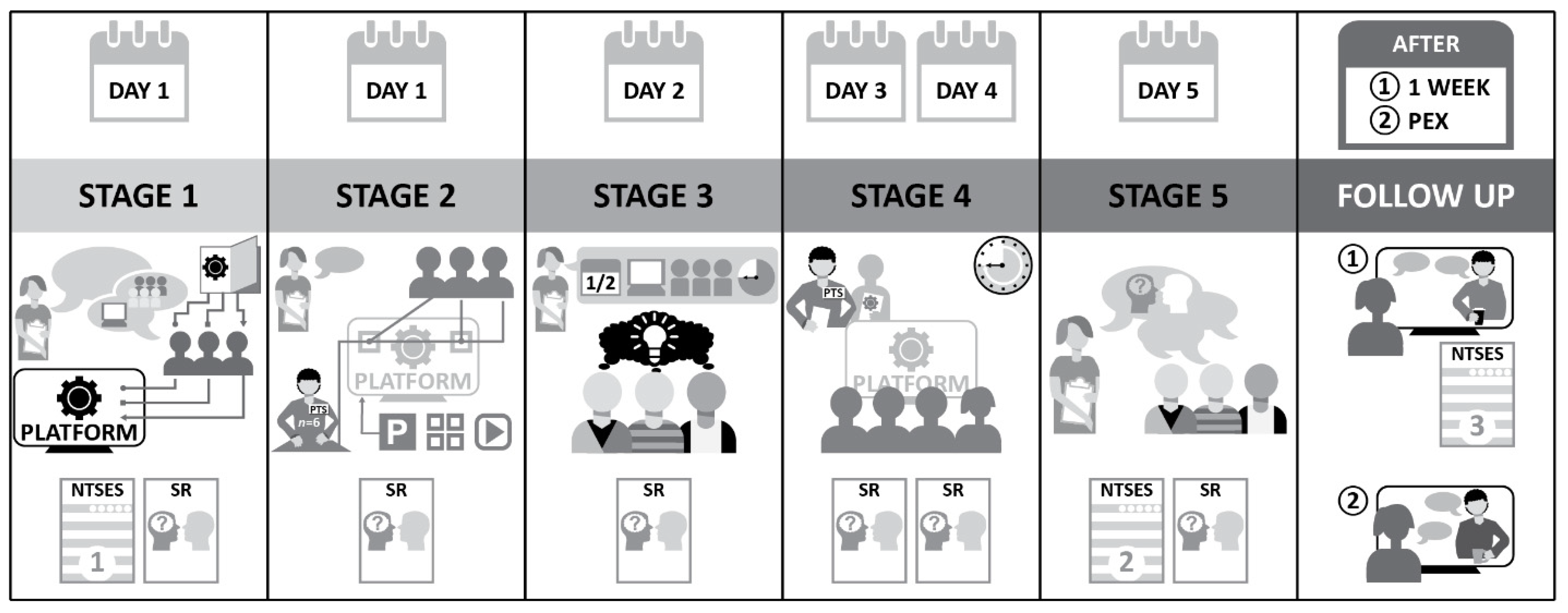 Education 12 00368 g003