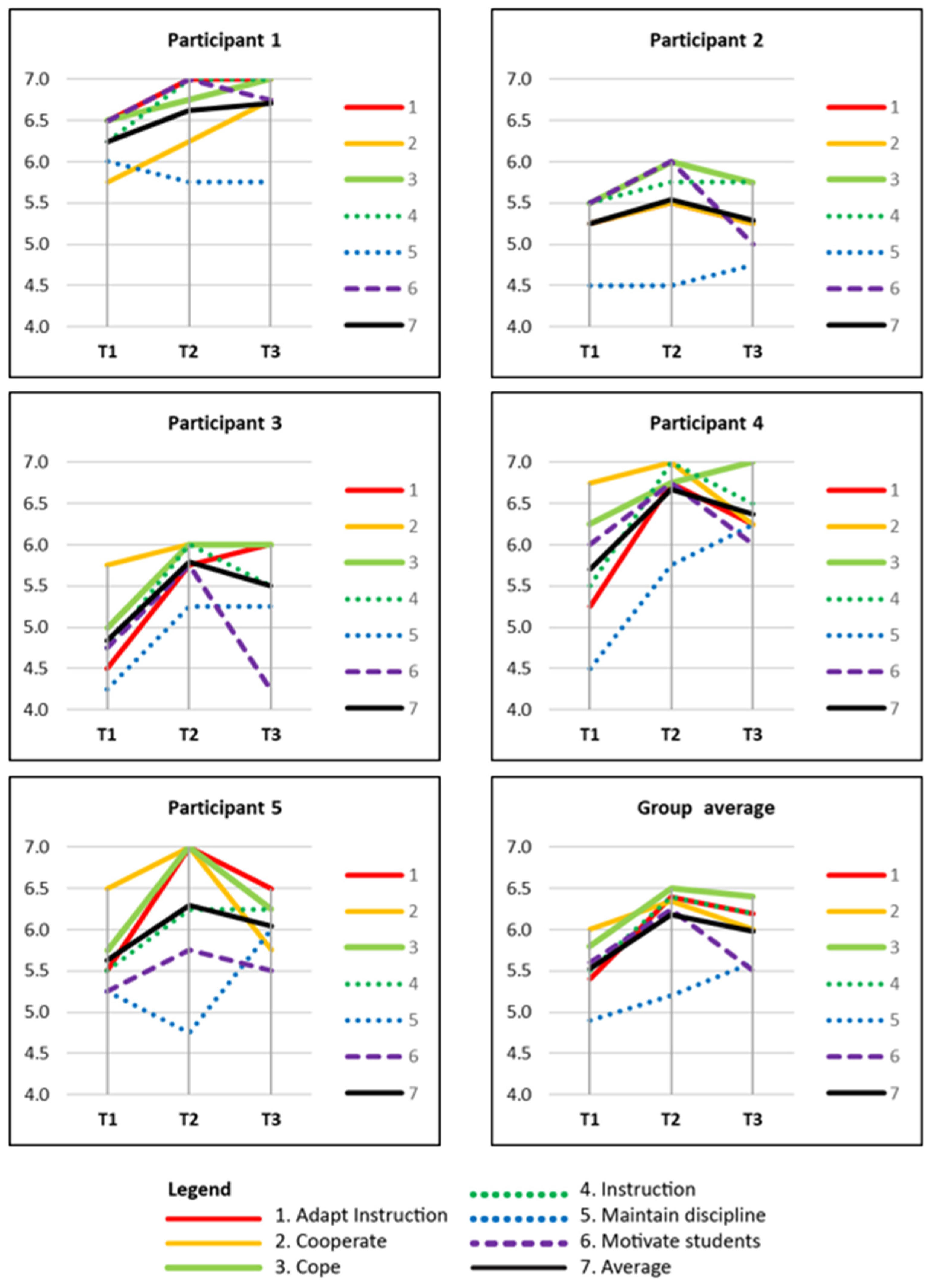 Education 12 00368 g004