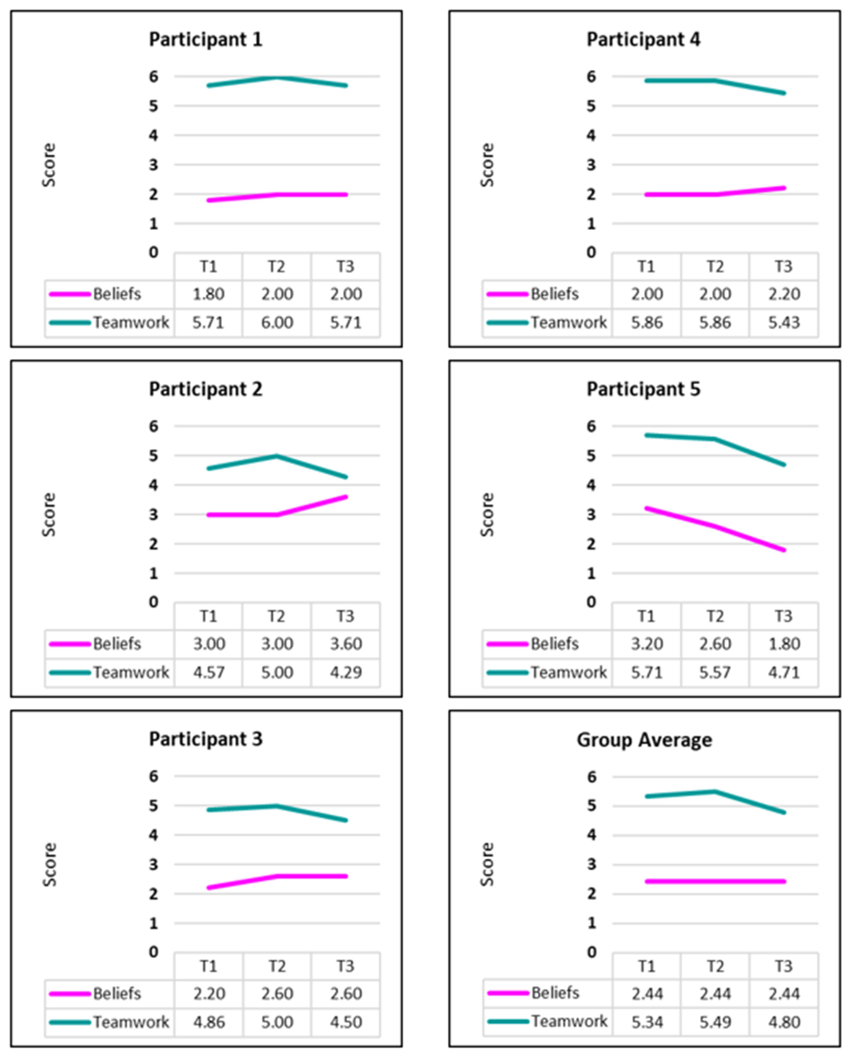 Education 12 00368 g005