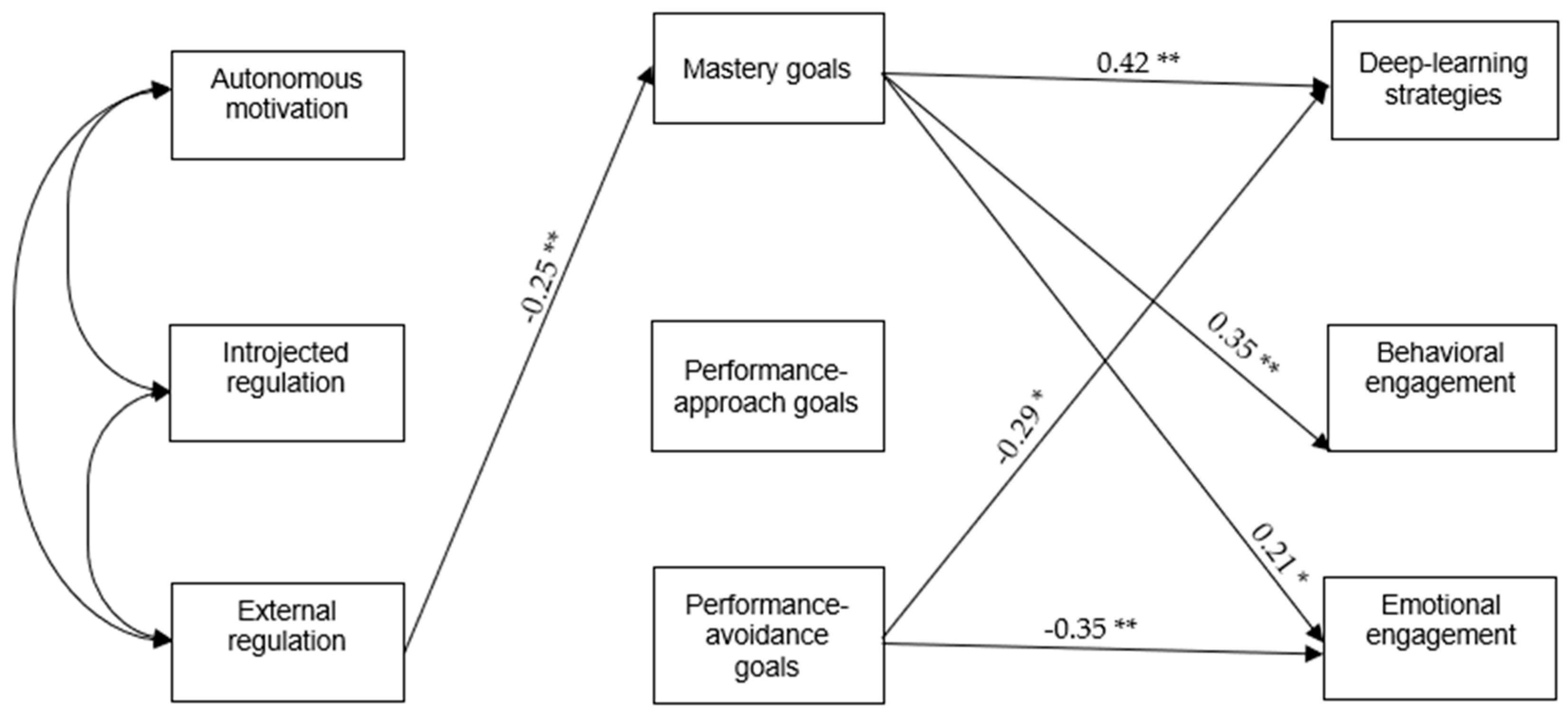 Education 12 00369 g003