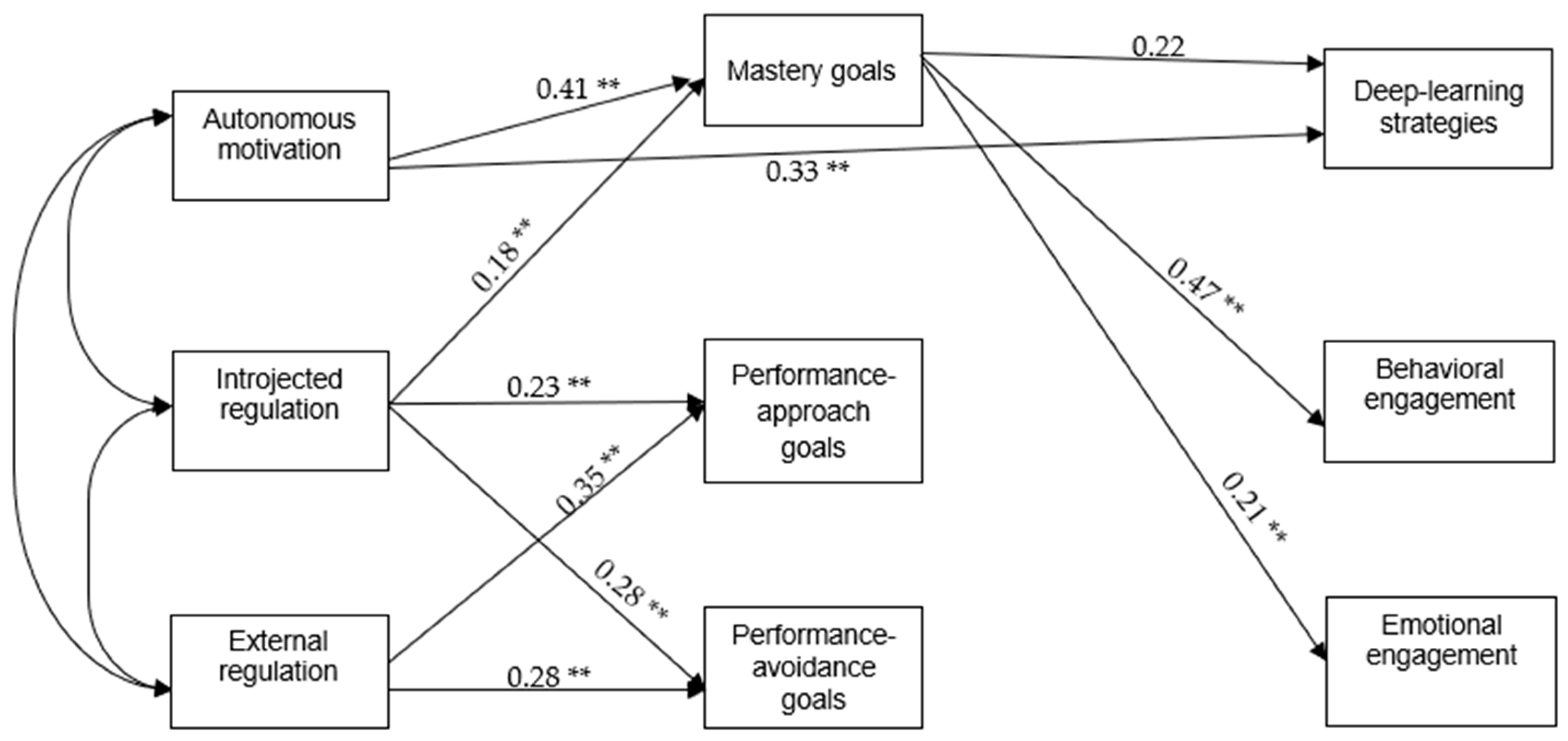 Education 12 00369 g004