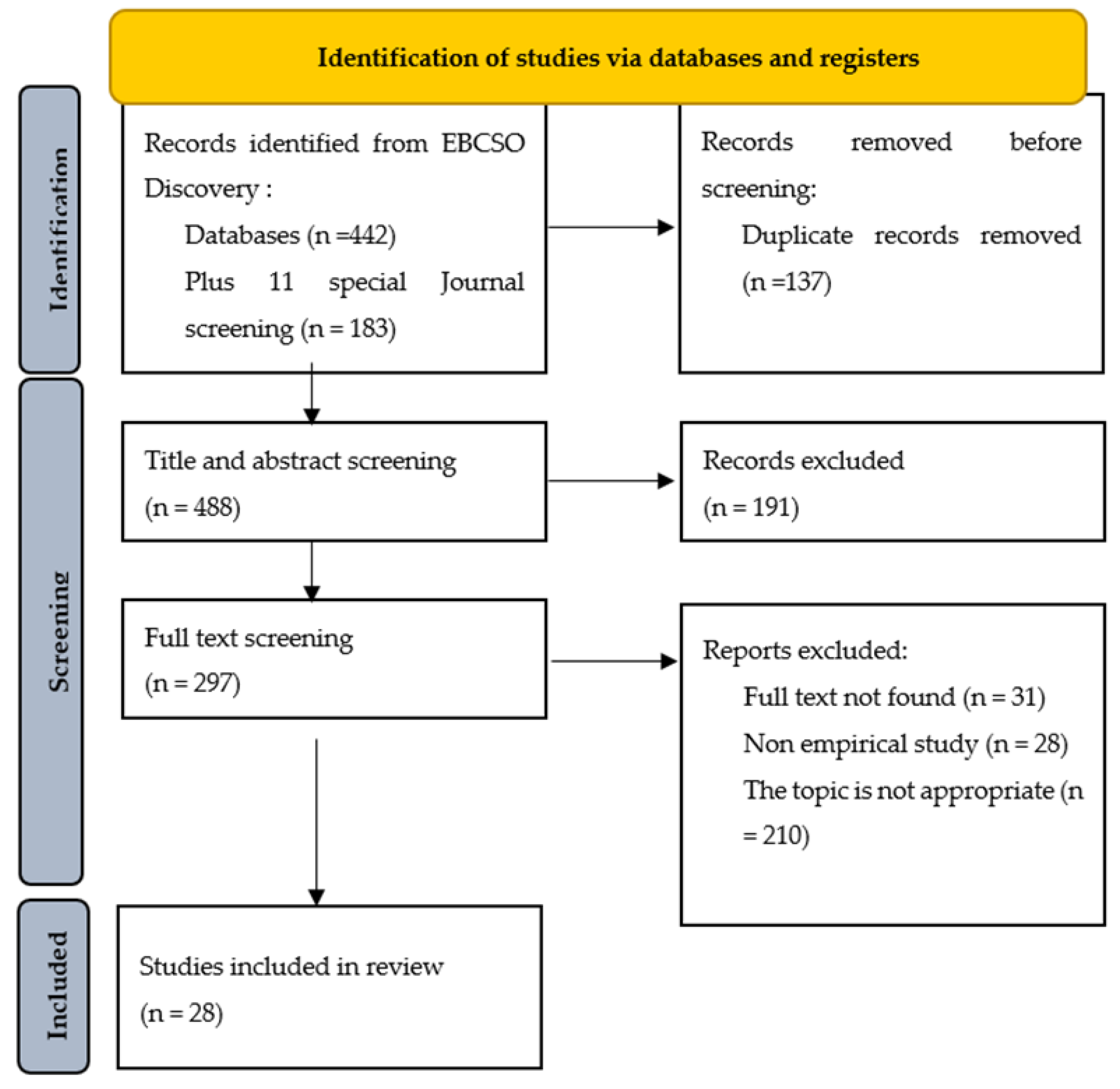 Education 12 00372 g001