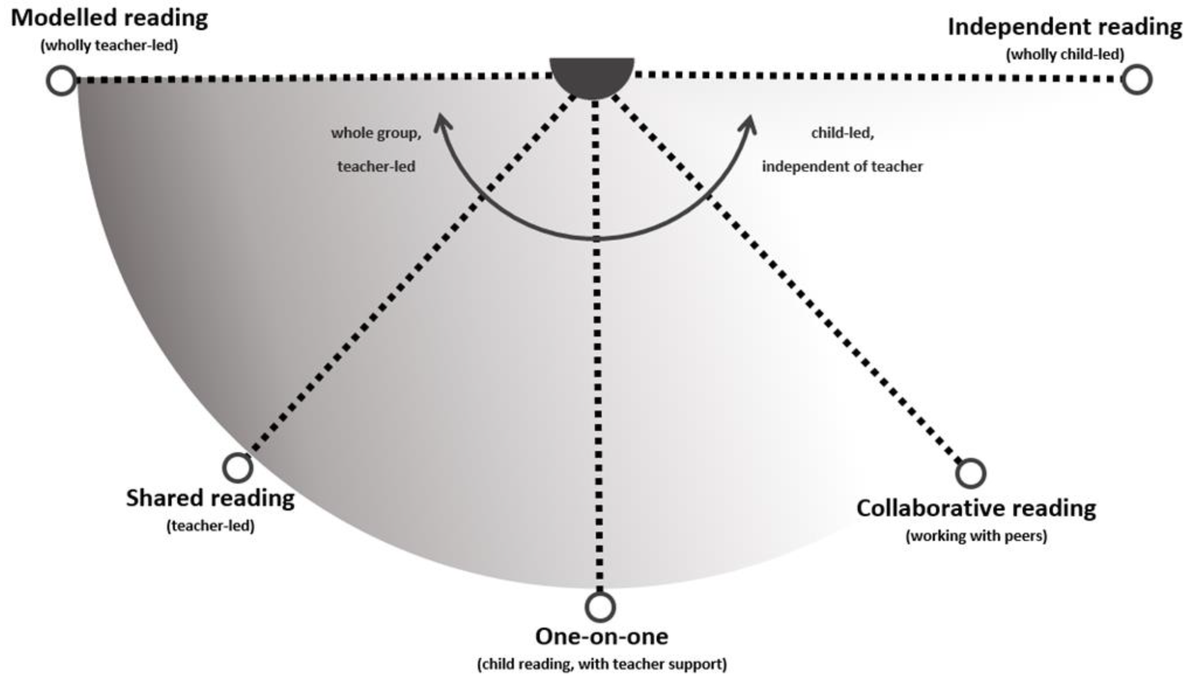 Education 12 00374 g001