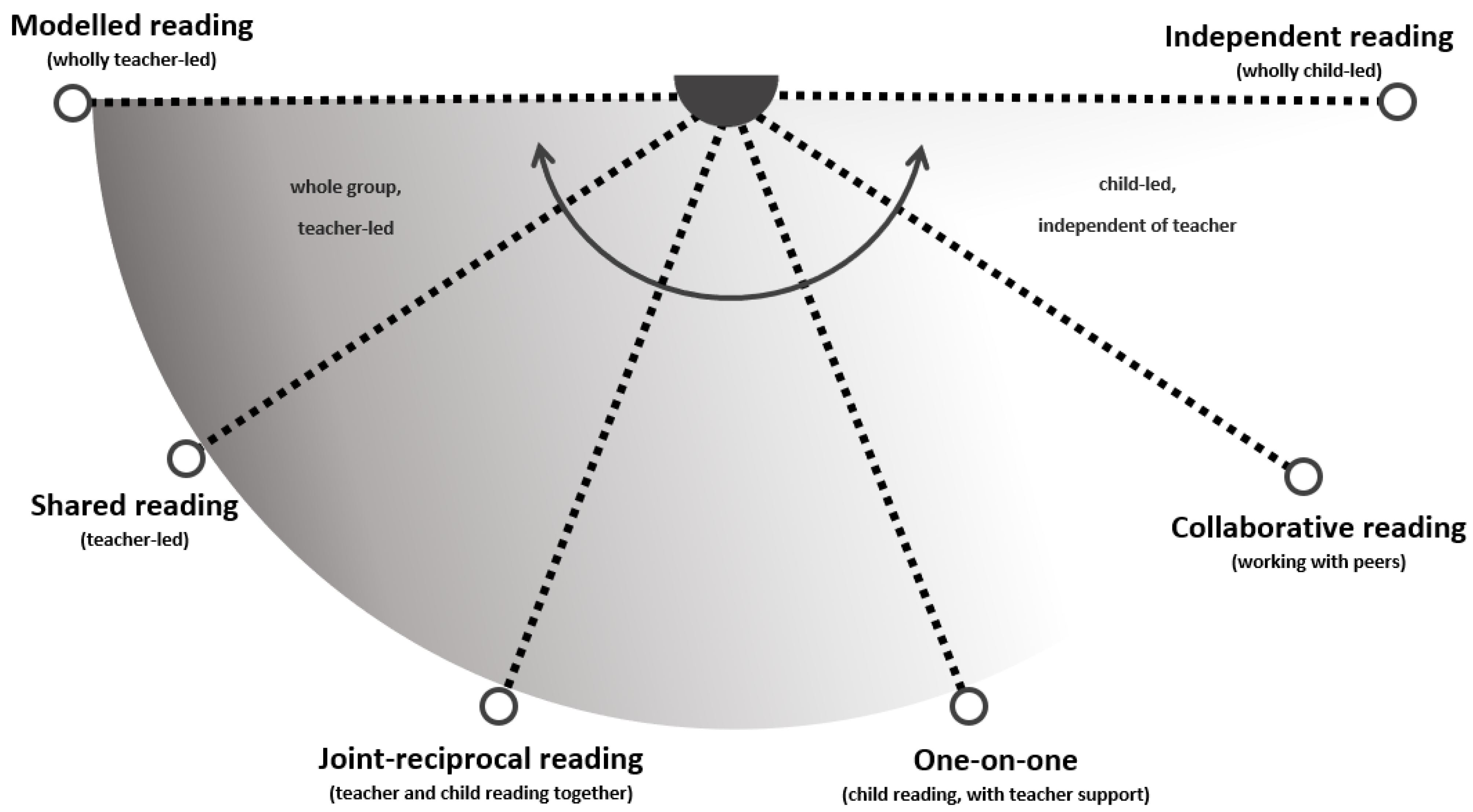 Education 12 00374 g003