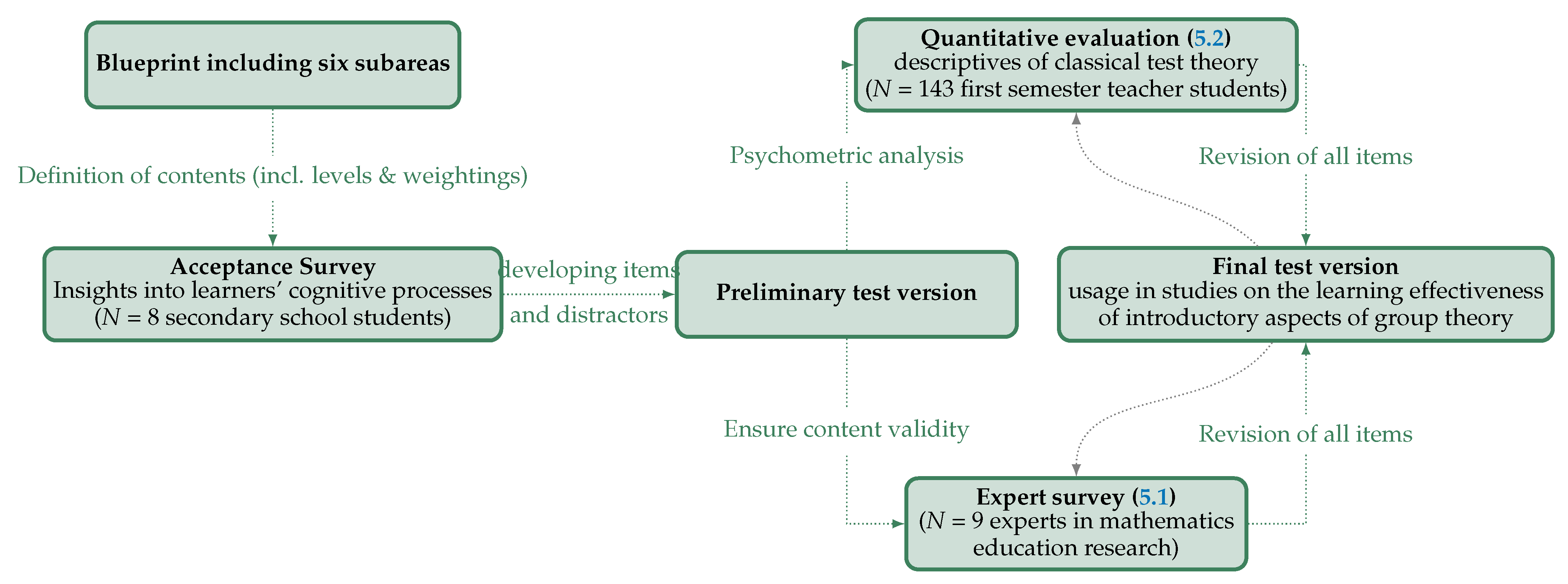 Education 12 00376 g001